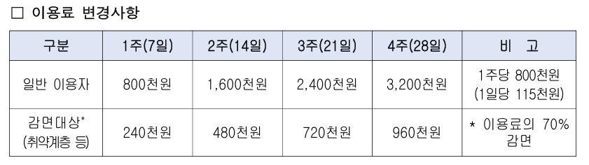 이용료 변경사항