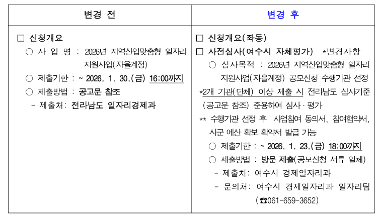 변경전, 변경후