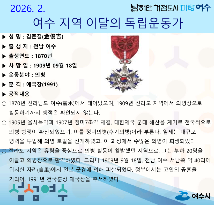 2026. 2. 여수 지역 이달의 독립운동가 ▶ 성 명 : 김준길(金俊吉) ▶ 출 생 지 : 전남 여수 ▶ 출생연도 : 1870년 ▶ 사 망일 : 1909년 09월 18일 ▶ 운동분야 : 의병 ▶ 훈 격 : 애국장(1991) ▶ 공적내용 ○ 1870년 전라남도 여수(麗水)에서 태어났으며, 1909년 전라도 지역에서 의병장으로 활동하기까지 행적은 확인되지 않는다. ○ 1905년 을사늑약과 1907년 정미7조약 체결, 대한제국 군대 해산을 계기로 전국적으로 의병 항쟁이 확산되었으며, 이를 정미의병(후기의병)이라 부른다. 일제는 대규모 병력을 투입해 의병 토벌을 전개하였고, 이 과정에서 수많은 의병이 희생되었다. ○ 전라도 지역은 유림을 중심으로 의병 활동이 활발했던 지역으로, 그는 부하 20명을 이끌고 의병장으로 활약하였다. 그러나 1909년 9월 18일, 전남 여수 서남쪽 약 40리에 위치한 자리(自里)에서 일본 군경에 의해 피살되었다. 정부에서는 고인의 공훈을 기리어, 1991년 건국훈장 애국장을 추서하였다.