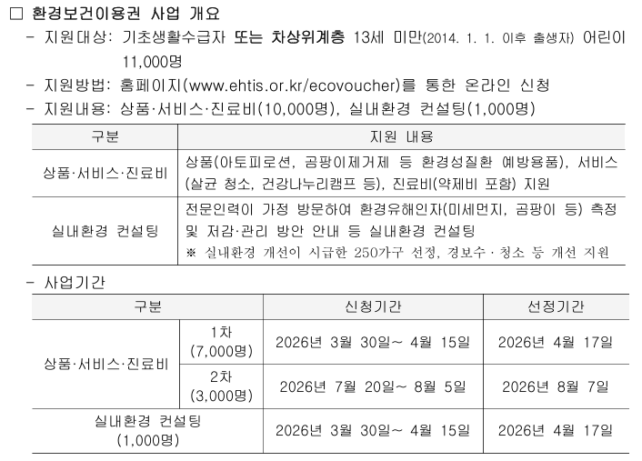 환경보건이용권 사업 개요