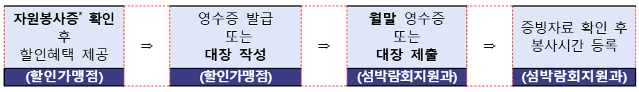 할인가맹점 혜택.png