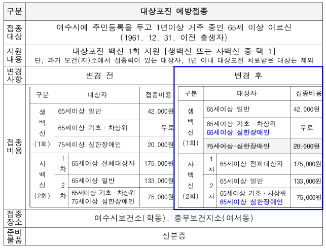 사업개