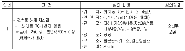 심의결과
