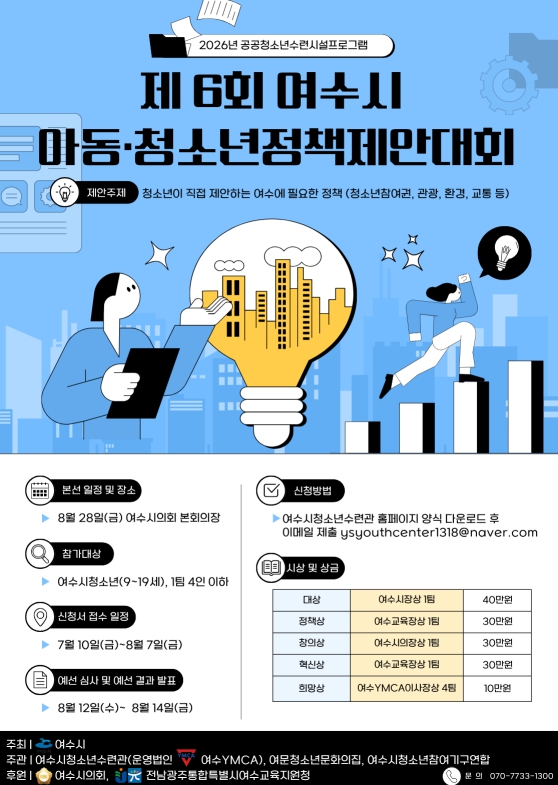 2026년 공공청소년수련시설프로그램 제6회 여수시 아동·청소년정책제안대회 제안주제 청소년이 직졉 제안하는 여수에 필요한 정책 (청소년참여권, 관광, 환경, 교통 등) 본선 일정 및 장소 8월 28일(금) 여수시의회 본회의장 참가대상 여수시청소년(9-19세), 1팀 4인 이하 신청서 접수 일정 7월 10일(금)-8월 7일(금) 예선 심사 및 예선 결과 발표 8월 12일(수)~ 8월 14일(금) 신청방법 여수시청소년수련관 홈페이지 양식 다운로드 후 이메일 제출 ysyouthcenter1318@naver.com 시상 및 상금 대상 여수시장상 1팀 40만원 정책상 여수교육장상 1팀 30만원 창의상 여수시의장상 1팀 30만원 혁신상 여수교육장상 1팀 30만원 희망상 여수YMCA이사장상 4팀 10만원 주최 여수시 주관 여수시청소년수련관(운영법인 여수YMCA), 여문청소년문화의집, 여수시청소년참여기구연합 후원 여수시의회, 전남광주통합특별시여수교육지원청 문의 070-7733-1300