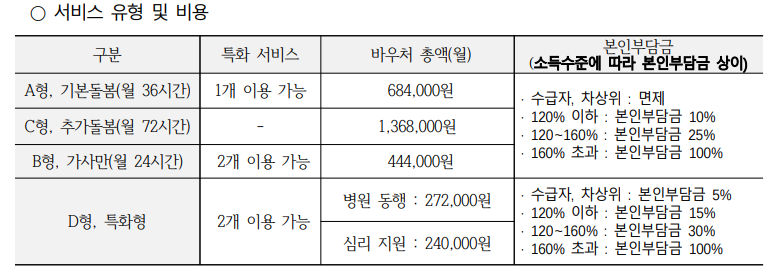 서비스 유형 및 비용