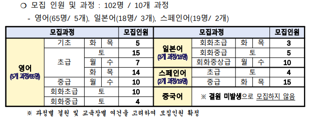 모집 인원 및 과정.png