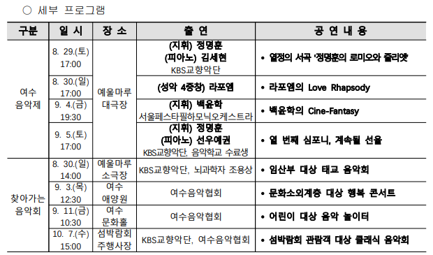 세부프로그램 안내