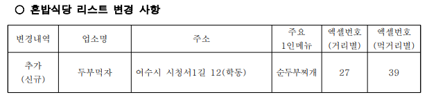 혼밥식당 리스트 변경사항.png