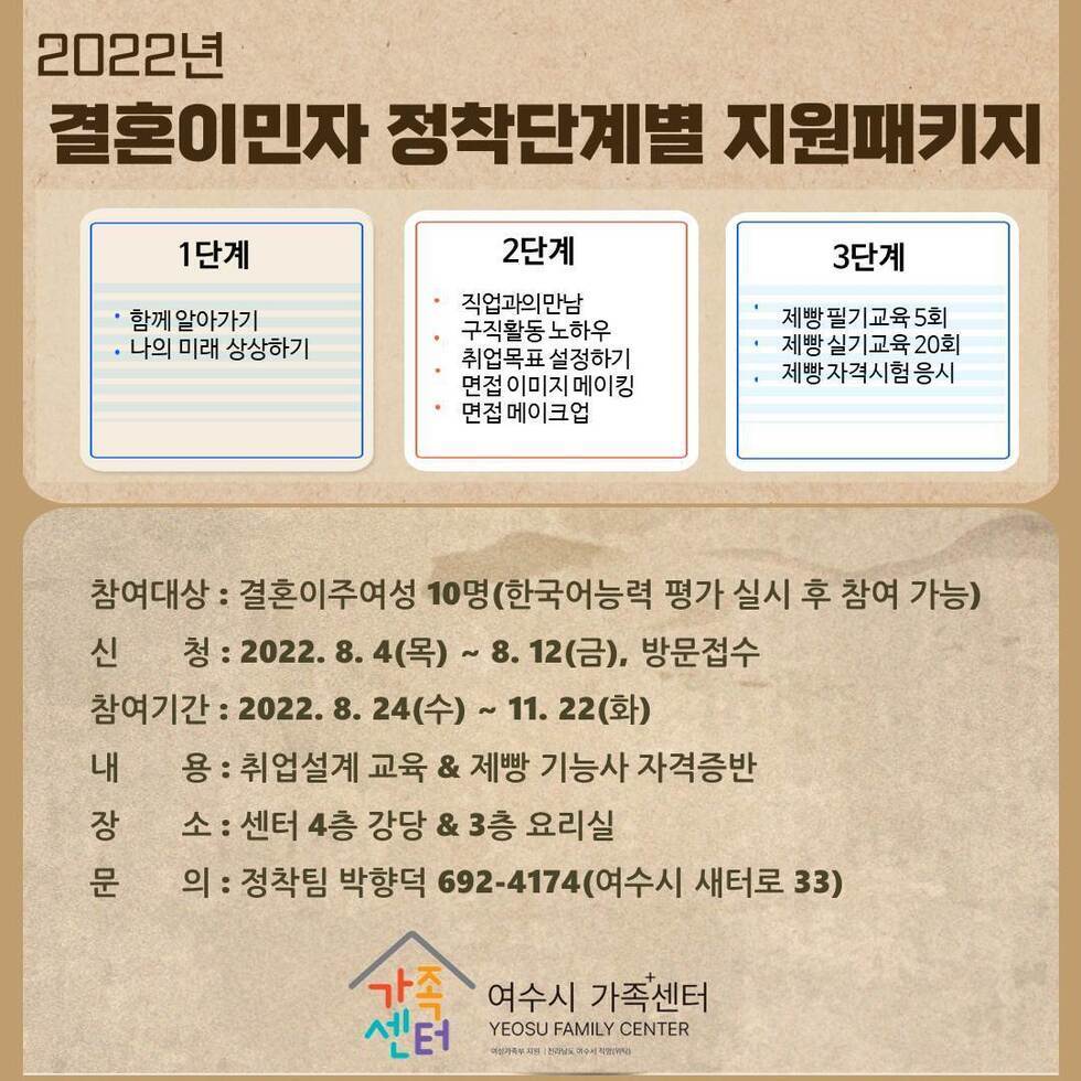 □ 개 요 ○ 사 업 명 : 2022년 결혼이민자 취업교육 및 정착단계별 지원패키지 ○ 접수기간 : 2022. 8. 4.(목) ~ 8. 12.(금) ○ 참여기간 : 2022. 8. 24.(수) ~ 11. 22.(화) ○ 장 소 : 여수시 가족+센터(여수시 새터로 33) ○ 대 상 : 결혼이민자 29명(바리스타 9, 컴퓨터 10, 정착단계별 지원패키지 10) ○ 내 용 (무료이용) ※필기 및 실기시험 접수료 개인부담 - 바리스타 자격증 취득 - 컴퓨터 ITQ 한글 자격증 취득 - 정착단계별 지원패키지(취업교육 및 제빵기능사 자격증) ○ 구비서류 - 가족관계증명서 및 증명사진 - 외국인등록증 ○ 문 의 처 : 여수시 가족+센터(☎692-4174)