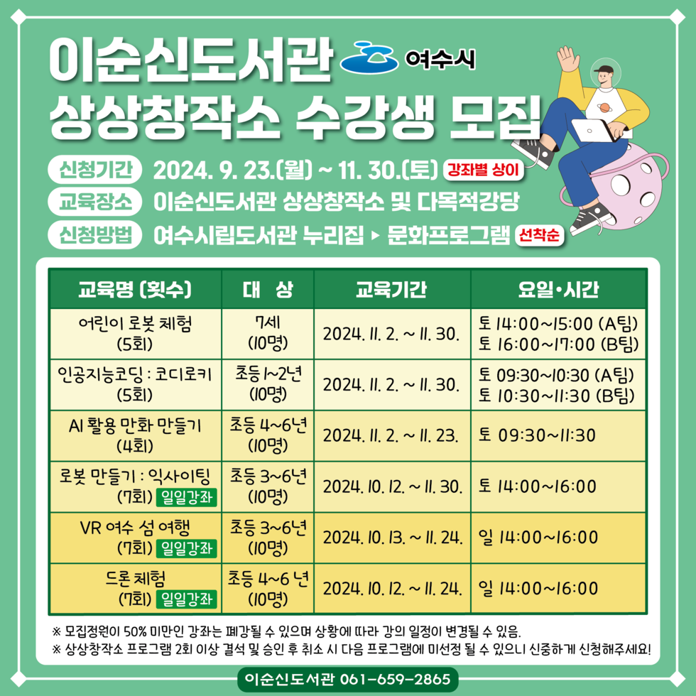 이순신도서관 여수시 상상창작소 수강생 모집 신청기간 2024. 9. 23.(월) ~ 11. 30.(토) 강좌별 상이 교육장소 이순신도서관 상상창작소 및 다목적강당 신청방법 여수시립도서관 누리집 문화프로그램 선착순 교육명 (횟수] 대상 교육기간 요일 •시간 으로구성 된표 어린이 로봇 체험 (5회) 7세 (10명) 2024.1. 2. ~ 1. 30. 토 14:00~15:00 (A팀) 토 16:00~17:00 (B팀) 인공지능코딩 : 코디로키 (5회) 초등 1~2년 (10명) 2024. 11. 2. ~ 11. 30. 토 09:30~10:30 (A팀) 토 10:30~11:30 (B팀) AI 활용 만화 만들기 (4회) 초등 4~6년 (10명) 2024. 11. 2. ~ 11. 23. 토 09:30~11:30 로봇 만들기 : 익사이팅 (7회) 일일강좌 초등 3~6년 (10명) 2024. 10.12. ~ I. 30. 토 14:00~16:00 VR 여수 섬 여행 (7회) 일일강좌 초등 3~6년 (10명) 2024. 10. 13.~ 11. 24. 일 14:00~16:00 드론 체험 (7회) 일일강좌 초등 4~6년 (10명) 2024. 10.12. ~ 11. 24 일 14:00~16:00 ※ 모집정원이 50% 미만인 강좌는 폐강될 수 있으며 상황에 따라 강의 일정이 변경될 수 있음. ※ 상상창작소 프로그램 2회 이상 결석 및 승인 후 취소 시 다음 프로그램에 미선정 될 수 있으니 신중하게 신청해주세요! 이순신도서관 061-659-2865