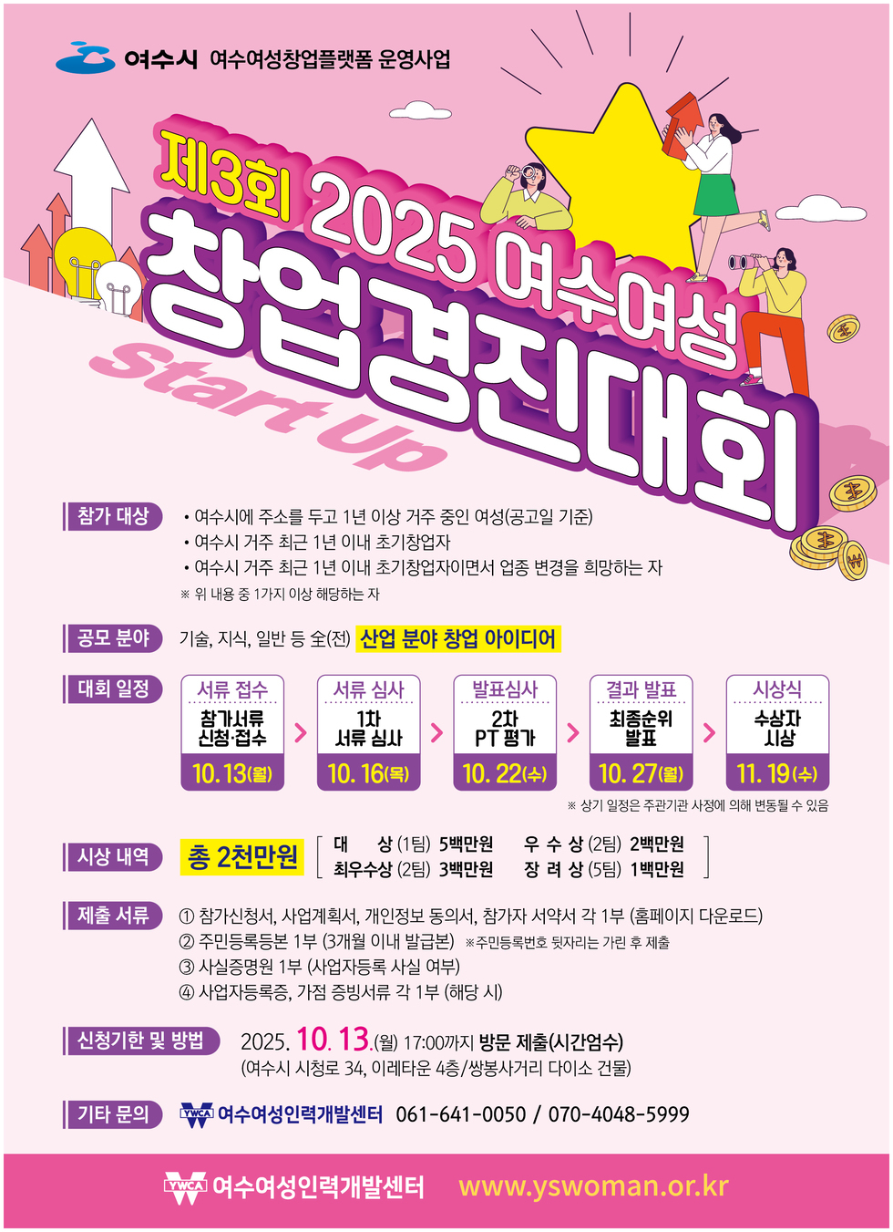 여수시 여수여성창업플랫폼 운영사업 
제3회 2025 여수여성 창업경진대회 Start Up 
[참가 대상]
• 여수시에 주소를 두고 1년 이상 거주 중인 여성(공고일 기준) 
• 여수시 거주 최근 1년 이내 창업자 
• 여수시 거주 최근 1년 이내 초기창업자이면서 업종 변경을 희망하는 자 
※ 위 내용 중 1가지 이상 해당하는 자 
[공모 분야]
기술, 지식, 일반 등 全(전) '산업 분야 창업 아이디어' 
[대회 일정] 
서류 접수: 참가서류 신청-접수 10월 13일(월),
서류 심사: 1차 서류 심사 10월 16일(목), 
발표 심사: 2차 PT 평가 10월 22일(수), 
결과 발표: 최종순위 발표 10월 27일(월),
시상식: 수상자 시상 11월 19일(일).
※ 상기 일정은 주관기관 사정에 의해 변동될 수 있음 
[시상 내역] 
'총 2천만원' 대상 (1팀) 5백만원, 최우수상 (2팀) 3백만원, 우수상 (2팀) 2백만원, 장려상 (5팀) 1백만원.
[제출 서류] 
1. 참가신청서, 사업계획서, 개인정보 동의서, 참가자 서약서 각 1부 (홈페이지 다운로드) 
2. 주민등록등본 1부 (3개월 이내 발급분) ※ 주민등록번호 뒷자리는 가린 후 제출 
3. 사실증명원 1부 (사업자등록 사실 여부)
4. 사업자등록증, 가점 증빙서류 각 1부 (해당 시) 
[신청기간 및 방법] 
2025년 10월 13일(금) 17:00까지 방문 제출(시간엄수) 
(여수시 시청로 34, 이레타운 4층/ 쌍봉사거리 다이소 건물) 
[기타 문의] YMCA 여수여성인력개발센터 061-641-0050 / 070-4048-5999 
YMCA 여수여성인력개발센터 www.yswoman.or.kr