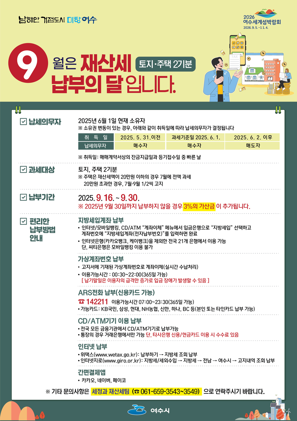 남해안 거점도시 미항 여수, 2026 여수세계섬박람회 2026년 9월 5일 부터 11월 4일 까지.
9월은 '재산세 납부의 달'입니다.(토지·주택 2기분)
[남세의무자]: 2025년 6월 1일 현재 소유자 ※ 소유권 변동이 있는 경우, 아내와 같이 취득일에 따라 납세의무자가 결정됩니다
표 설명 취득일, 납세의무자 순서로 세로로 나열되어 있습니다.
● 취득일: 2025년 5월 31일 이전, 남세의무자 매수자,
● 취득일: 과세기준일 2025년 6월 1일, 남세의무자 매수자,
● 취득일: 2025년 6월 2일 이후, 남세의무자 매수자 매도자.
※ 취득일: 매매계약서상의 잔금지급일과 등기접수일 중 빠른 날
[과세대상]: 토지, 주택 2기분, ※ 주택은 재산세액이 20만원 이하의 경우 7월에 전액 과세, 20만원 초과한 경우, 7월·9월일 1/2씩 고지
[납부기간]: 2025년 9월 16일 ~ 9월 30일 ※2025년 9월 30일까지 납부하지 않을 경우 '3% 의 가산금'이 추가됩니다.
[편리한 납부방법 안내]
<지방세입계좌 납부>
● 인터넷/모바일뱅킹, CD/ATM '계좌이체' 메뉴에서 입금은행으로 '지방세입' 선택하고 계좌번호 '지방세입계좌(재산세납부)'를 입력하면 완료.
● 인터넷은행(카카오뱅크, 케이뱅크)을 제외한 21개 은행에서 이용 가능, 단, 씨티은행은 모바일뱅킹 이용 불가.
<가상계좌번호 납부>
● 고지서에 기재된 가상계좌번호로 계좌이체(실시간 수납처리)
● 이용가능시간: 00:30 ~ 22:00(365일 가능) [납기말일은 이용자의 급격한 증가로 입금 장애가 발생할 수 있음]
<ARS전화 납부(신용카드 가능)> 전화 142211 이용가능시간 07:00~23:30(365일 가능)
● 가능카드: KB국민, 삼성, 현대, NH농협, 신한, 하나, BC 등(본인 또는 타인카드 납부 가능)
<CD/ATM기기 이용 납부>
● 전국 모든 금융기관에서 CD/ATM기기로 납부가능
● 통장의 경우 거래은행에서만 가능 '단, 타사은행 신용/연금카드 이용 시 수수료 있음'
<인터넷 납부>
● 위택스(www.wetax.go.kr): 납부하기 > 지방세 조정 납부
● 인터넷지로(www.giro.or.kr): 지방세/세외수입 > 지방세 > 전남 > 여수시 > 고지내역 조회 납부
<간편결제 납부>
● 카카오, 네이버, 페이코
※ 기타 문의사항은 '세정과 재산팀 (전화번호 061-659-3543~3549)' 으로 연락주시기 바랍니다.
여수시