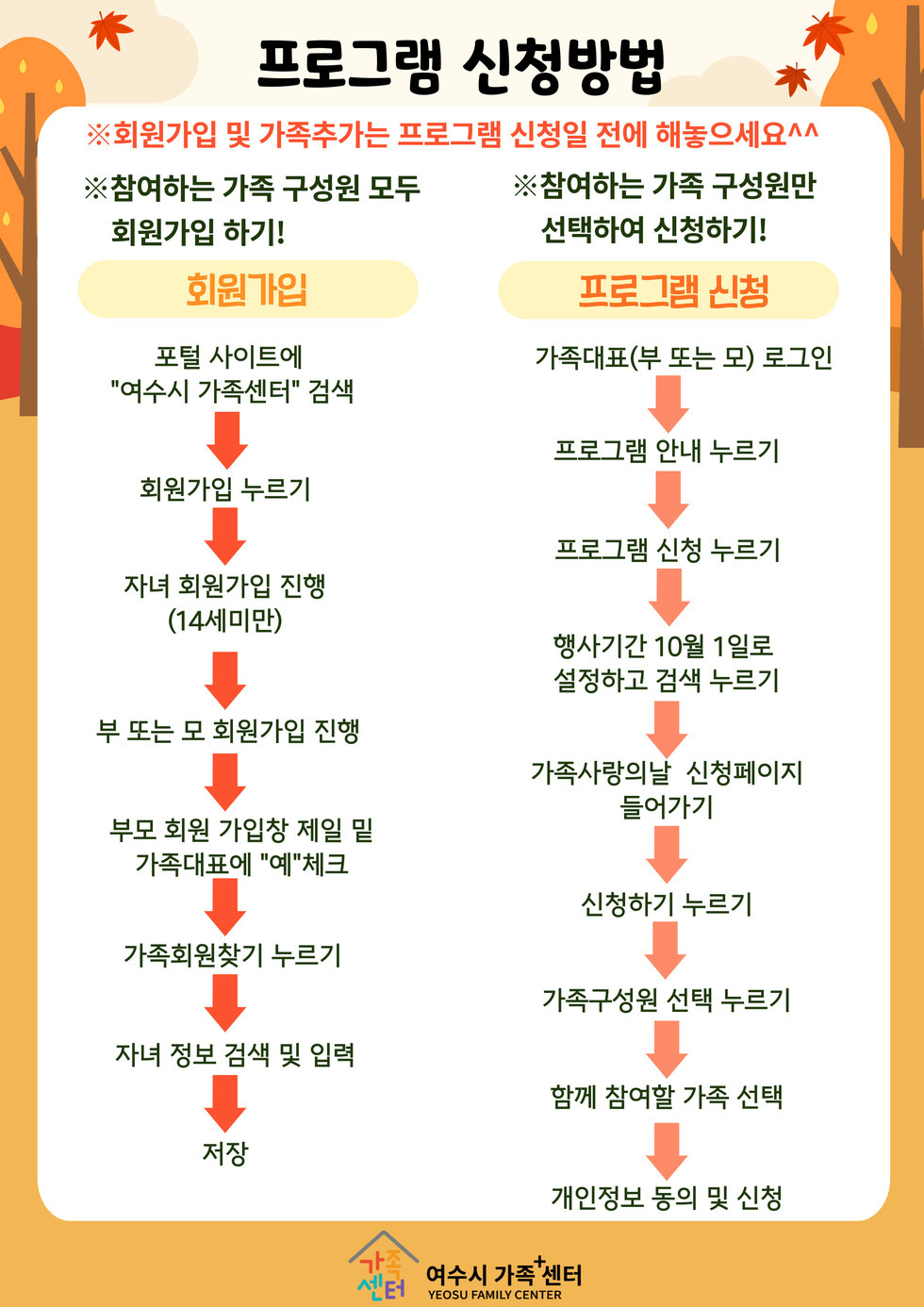 프로그램 신청방법
※회원가입 및 가족추가는 프로그램 신청일 전에 해놓으세요^^
※참여하는 가족 구성원 모두 회원가입 하기!
[회원가입]
1. 포털 사이트에 '여수시 가족센터' 검색
2. 회원가입 누르기
3. 자녀 회원가입 진행 (14세미만)
4. 부 또는 모 회원가입 진행
5. 부모 회원가입 제일 밑 가족대표에 '예' 체크
6. 가족회원찾기 누르기
7. 자녀 정보 검색 및 입력
8. 저장
※참여하는 가족 구성원만 선택하여 신청하기!
[프로그램 신청]
1. 가족대표(부 또는 모) 로그인
2. 프로그램 안내 누르기
3. 프로그램 신청 누르기
4. 행사기간 10월 1일로 설정하고 검색 누르기
5. 가족사랑의날 신청페이지 들어가기
6. 신청하기 누르기
7. 가족구성원 선택 누르기
8. 함께 참여할 가족 선택
9. 개인정보 동의 및 신청
여수시 가족+센터 YEOSU FAMILY CENTER