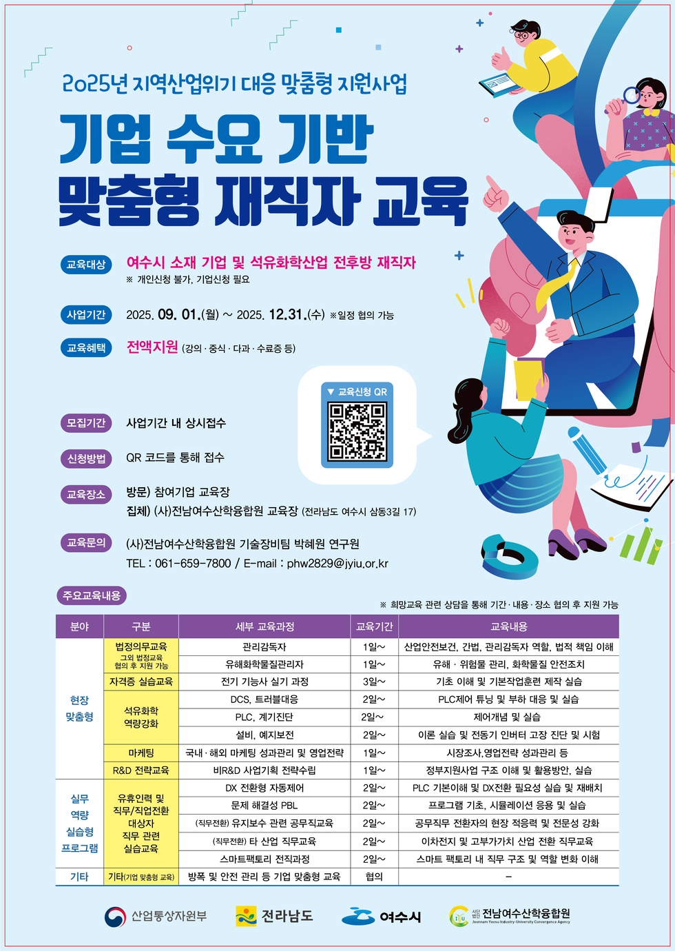 2025년 지역산업위기 대응 맞춤형 지원사업
기업 수요 기반 맞춤형 재직자 교육 
교육대상: 여수시 소재 기업 및 석유화학산업 전후방 재직자 ※ 개인신청 불가, 기업신청 필요
사업기간: 2025년 09월 01일(월) ~ 2025년 12월 31일(수) ※ 일정 협의 가능 
교육혜택: 전액지원(강의, 중식, 다과, 수료증 등) 
모집기간: 사업기간 내 상시접수 
신청방법: QR 코드를 통해 접수 
교육신청 QR코드 연결 주소 https://www.jyiu.or.kr/gms_003001/experienceList
교육장소: 방문 참여형 교육장, 집체 (사)전남여수산학융합원 교육장 (전라남도 여수시 상봉3길 17) 
교육문의: (사)전남여수산학융합원 기술장비팀 박혜원 연구원 전화번호: 061-659-7800 / 이메일주소: phw2829@jiyu.or.kr 
주요교육내용:
※ 희망교육 관련 상담을 통해 기간, 내용, 장소 협의 후 지원 가능
표 설명 분야,구분,세부 교육과정, 교육기간, 교육내용 순으로 나열되었습니다.
분야 현장맞춤형, 구분 법정의무교육(그외 법정교육 협의 후 지원 가능), 세부교육과정은 관리감독자, 교육기간 1일~, 교육내용 산업안전보건, 간법, 관리감독자 역활, 법적 책임 이해
분야 현장맞춤형, 구분 법정의무교육(그외 법정교육 협의 후 지원 가능), 세부교육과정은 유해화학물질관리자, 교육기간 1일~, 교육내용 유해·위험물 관리, 화학물질 안전조치
분야 현장맞춤형, 구분 자격증 실습교육, 세부교육과정은 전기 기능사 실기 과정, 교육기간 3일~, 교육내용 기초 이해 및 기본작업훈련 제작 실습
분야 현장맞춤형, 구분 석유화학 역량강화, 세부교육과정은 DCS, 트러블대응, 교육기간 2일~, 교육내용 PLC제어 튜닝 및 부하 대응 및 실습
분야 현장맞춤형, 구분 석유화학 역량강화, 세부교육과정은 PLC, 계기진단, 교육기간 2일~, 교육내용 제어개념 및 실습
분야 현장맞춤형, 구분 석유화학 역량강화, 세부교육과정은 설비, 예지보전, 교육기간 2일~, 교육내용 이론 실습 및 전동기 인버터 고장 진단 및 시험
분야 현장맞춤형, 구분 마케팅, 세부교육과정은 국내·해외 마케팅 성과관리 및 영업전략, 교육기간 1일~, 교육내용 시장조사,영업전략 성과관리 등
분야 현장맞춤형, 구분 R&D 전략교육, 세부교육과정은 비R&D 사업기획 전략수립, 교육기간 1일~, 교육내용 정부지원사업 구조 이해 및 활용방안, 실습
분야 실무역량 실습형 프로그램, 구분 유휴인력 및 직무/직업전환 대상자 직무 관련 실습교육, 세부교육과정은 DX 전환형 자동제어, 교육기간 2일~, 교육내용 PLC 기본이해 및 DX전환 필요성 실습 및 재배치
분야 실무역량 실습형 프로그램, 구분 유휴인력 및 직무/직업전환 대상자 직무 관련 실습교육, 세부교육과정은 문제 해결성 PBL, 교육기간 2일~, 교육내용 프로그램 기초, 시뮬레이션 응용 및 실습
분야 실무역량 실습형 프로그램, 구분 유휴인력 및 직무/직업전환 대상자 직무 관련 실습교육, 세부교육과정은 (직무전환) 유지보수 관련 공무직교육, 교육기간 2일~, 교육내용 공무직무 전환자의 현장 적응력 및 전문성 강화
분야 실무역량 실습형 프로그램, 구분 유휴인력 및 직무/직업전환 대상자 직무 관련 실습교육, 세부교육과정은 (직무전환) 타 산업 직무교육, 교육기간 2일~, 교육내용 이차전지 및 고부가가치 산업 전환 직무교육
분야 실무역량 실습형 프로그램, 구분 유휴인력 및 직무/직업전환 대상자 직무 관련 실습교육, 세부교육과정은 스마트팩토리 전직과정, 교육기간 2일~, 교육내용 스마트 팩토리 내 직무 구조 및 역할 변화 이해
분야 기타, 구분 기타(기업 맞춤형 교육), 세부교육과정은 방폭 및 안전 관리 등 기업 맞춤형 교육, 교육기간 협의, 교육내용 -
산업통상자원부, 전라남도, 여수시, 사단법인 전남여수산학융합원