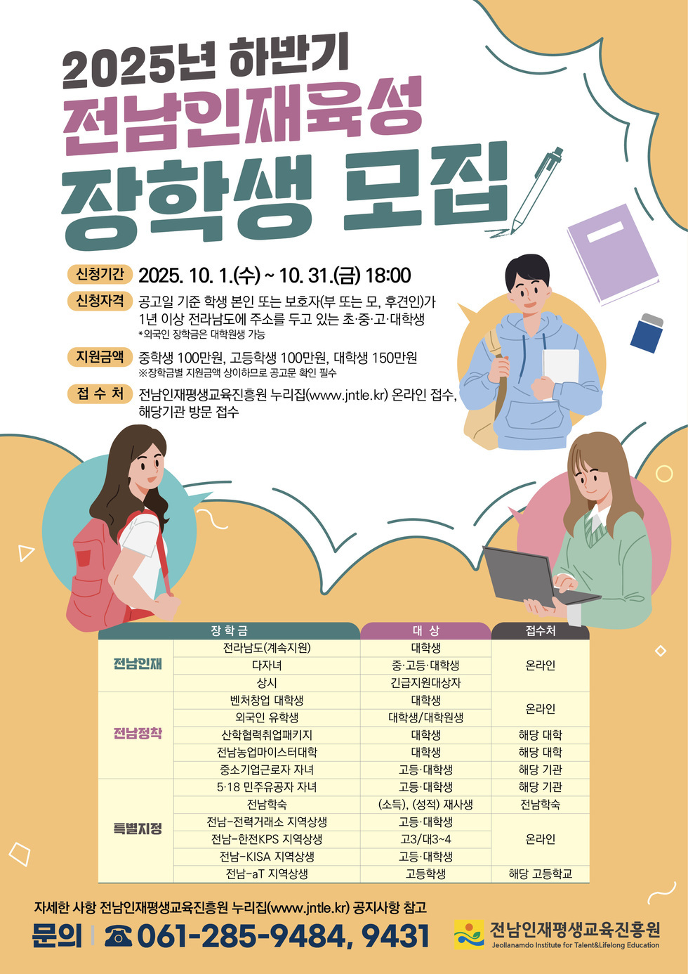 2025년 하반기 전남인재육성 장학생 모집
신청기간: 2025년 10월 1일(수) ~ 10월 31일(금) 18:00
신청자격: 공고일 기준 학생 본인 또는 보호자(부 또는 모, 후견인)가 1년 이상 전라남도에 주소를 두고 있는 초·중·고·대학생, *외국인 장학금은 대학원생 가능
지원액: 중학생 100만원, 고등학생 100만원, 대학생 150만원 ※장학금별 지원금액 상이하므로 공고문 확인 필수
접수처: 전남인재평생교육진흥원 누리집(www.jntle.kr) 온라인 접수, 해당기관 방문 접수
표 설명 장학금, 대상, 접수처 순서로 나열되어 있습니다.
1. 전남인재 전라남도(계속지원), 대상 대학생, 온라인 접수
2. 전남인재 다자녀, 대상 중·고·대학생, 온라인 접수
3. 전남인재 상시, 대상 긴급지원대상자, 온라인 접수
4. 전남정착 벤처창업 대학생, 대상 대학생, 온라인 접수
5. 전남정착 외국인 유학생, 대상 대학생/대학원생, 온라인 접수
6. 전남정착 산학협력취업패키지, 대상 대학생, 해당 대학 접수
7. 전남정착 전남농업마이스터대학, 대상 대학생, 해당 대학 접수
8. 전남정착 중소기업근로자 자녀, 대상 고등·대학생, 해당 기관 접수
9. 특별지정 5·18민주유공자 자녀, 대상 고등·대학생, 해당 기관 접수
10. 특별지정 전남학숙, 대상 (소득), (성적)재사생, 전남학숙 접수
11. 특별지정 전남-전력거래소 지역상생, 대상 고등·대학생, 온라인 접수
12. 특별지정 전남-한전KPS 지역상생, 대상 고3/대3~4, 온라인 접수
13. 특별지정 전남-KISA 지역상생, 대상 고등·대학생, 온라인 접수
14. 특별지정 전남- aT 지역상생, 대상 고등학생, 해당 고등학교 접수
자세한 사항 전남인재평생교육진흥원 누리집(www.jntle.kr) 공지사항 참고
문의 061-285-9484, 9431
전남인재평생교육진흥원