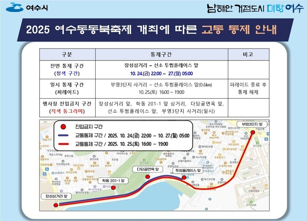 여수시, 남해안 거점도시 미항 여수
2025 여수동동북축제 개최에 따른 교통 통제 안내
표 설명 구분, 통제구간, 비고 순서로 나열되어 있습니다.
전면 통제구간(청색 구간), 장성삼거리 ~ 선소 투썸플레이스 앞 10월 24일 (금) 22:00 ~ 27일(월) 05:00
일시 통제구간(퍼레이드), 부영3단지 사거리 ~ 선소 투썸플레이스 앞(0.6km) 10월 25일(토) 16:00 ~ 19:00, 퍼레이드 종료 후 통제 해제
행사장 진입금지 구간(적색 동그라미), 장성삼거리 앞, 학동 201-1 앞 삼거리, 다담골면옥 앞, 선소 투썸플레이스 앞, 부영3단지 사거리(일시)
범례 구분.
붉은원: 진입금지 구간,
청색선: 교통통제 구간 / 2025년 10월 24일(금) 22:00 ~ 10월 27일(월) 05:00
붉은선: 교통통제 구간 / 2025년 10월 25일(토) 16:00 ~ 19:00
통제구간 연계 주요 위치: 장성삼거리, 학동 201-1 앞, 다담골면옥 앞, 투썸플레이스 앞, 부영3단지 앞