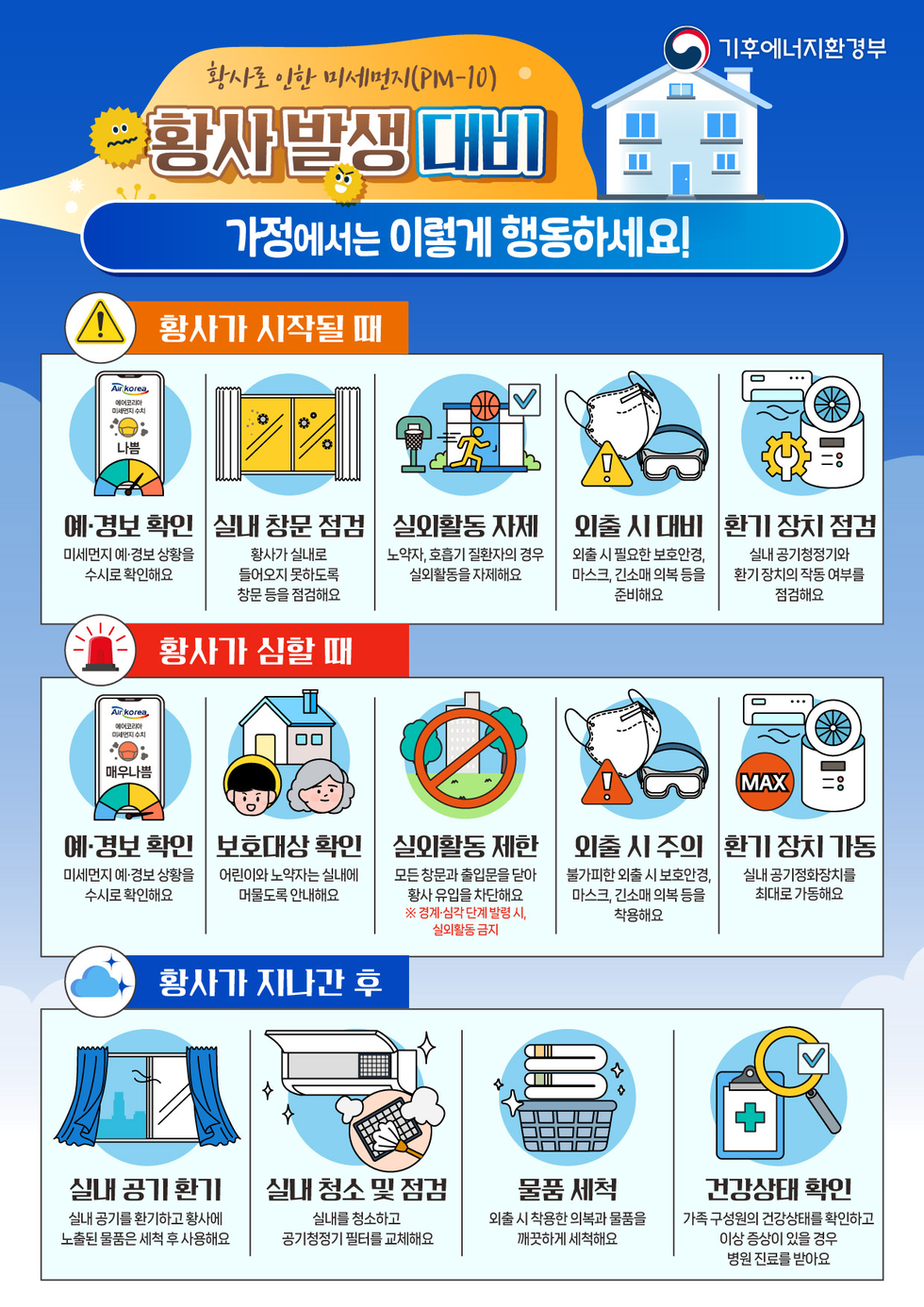 황사 재난대비 국민행동요령.
기후에너지환경부.
황사로 인한 미세먼지(PM-10)
황사 발생 대비
가정에서는 이렇게 행동하세요!
황사가 시작될 때
1. 예보, 경보 확인 - 미세먼지 예보, 경보 상황을 수시로 확인해요.
2. 실내 창문 점검 - 황사가 실내로 들어오지 못하도록 창문 등을 점검해요.
3. 실외활동 자제 - 노약자, 호흡기 질환자의 경우 실외활동을 자제해요.
4. 외출 시 대비 - 외출 시 필요한 보호안경, 마스크, 긴소매 의복 등을 준비해요.
5. 환기 장치 점검 - 실내 공기청정기와 환기장치의 작동 여부를 점검해요.
황사가 심할 때
1. 예보, 경보 확인 - 미세먼지 예보, 경보 상황을 수시로 확인해요.
2. 보호대상 확인 - 어린이와 노약자는 실내에 머물도록 안내해요.
3. 실외활동 제한 - 모든 창문과 출입문을 닫아 황사 유입을 차단해요. ※ 경계, 심각 단계 발령시, 실외활동 금지.
4. 외출 시 주의 - 불가피한 외출 시 보호안경, 마스크, 긴소매 의복 등을 착용해요.
5. 환기 장치 가동 - 실내 공기청정기를 최대로 가동해요.
황사가 지나간 후
1. 실내 공기 환기 - 실내 공기를 환기하고 황사에 노출된 물품은 세척 후 사용해요.
2. 실내 청소 및 점검 - 실내를 청소하고 공기청정기 필터를 교체해요.
3. 물품 세척 - 외출 시 착용한 의복과 물품을 깨끗하게 세척해요.
4. 건강상태 확인 - 가족 구성원의 건강상태를 확인하고 이상 증상이 있을 경우 병원 진료를 받아요.