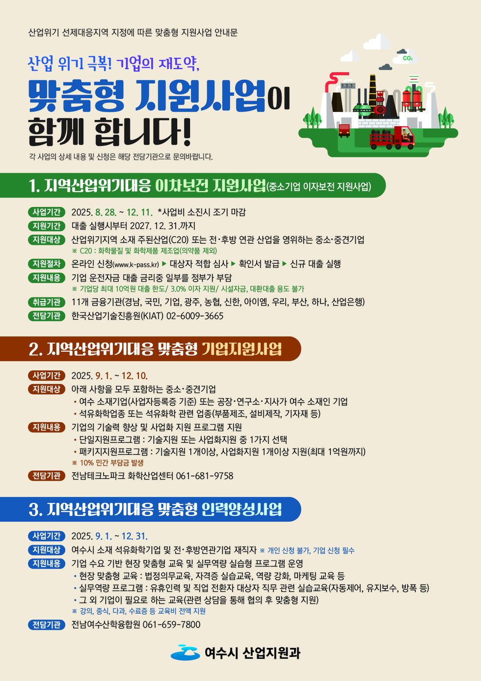 산업위기 선제대응지역 지정에 따른 맞춤형 지원사업 안내문
산업 위기 극복! 기업의 재도약, '맞춤형 지원사업'이 함께 합니다! 각 사업의 상세 내용 및 신청은 해당 전담기관으로 문의바랍니다.
1. 지역산업위기대응 이차보전 지원사업(중소기업 이자보전 지원사업)
사업기간: 2025년 8월 28일 ~ 12월 11일 *사업비 소진시 조기 마감
지원기간: 대출 실행시부터 2027년 12월 31일 까지
지원대상: 산업위기지역 소재 주된산업(C20) 또는 전·후방 연관 산업을 영위하는 중소·중견기업, ※ C20: 화학물질 및 화학제품 제조업(의약품 제외)
지원절차: 온라인 신청(www.k-pass.kr) ▶ 대상자 적합 심사 ▶ 확인서 발급 ▶ 신규 대출 실행
지원내용: 기업 운전자금 대출 금리중 일부를 정부가 부담, ※ 기업당 최대 10억원 대출 한도 / 3.0% 이자 지원 / 시설자금, 대환대출 용도 불가
취급기관: 11개 금융기관(경남, 국민, 기업, 광주, 농협, 신한, 아이엠, 우리, 부산, 하나, 산업은행)
전담기관: 한국산업기술진흥원(KIAT) 02-6009-3665
2. 지역산업위기대응 맞춤형 기업지원사업
사업기간: 2025년 9월 1일 ~ 12월 10일
지원대상: 아래 사항을 모두 포함하는 중소·중견기업, ● 여수 소재기업(사업자등록증 기준) 또는 공장·연구소·지사가 여수 소재인 기업, ● 석유화학업종 또는 석유화학 관련 업종(부품제조, 설비제작, 기자재 등)
지원내용: 기업의 기술력 향상 및 사업화 지원 프로그램 지원, ● 단일지원프로그램 : 기술지원 또는 사업화지원 중 1가지 선택, ● 패키지지원프로그램 : 기술지원 1개이상, 사업화지원 1개이상 지원(최대 1억원까지), ※ 10% 민간 부담금 발생
전담기관: 전남테크노파크 화학산업센터 061-681-9758
3. 지역산업위기대응 맞춤형 인력양성사업
사업기간: 2025년 9월 1일 ~ 12월 31일
지원대상: 여수시 소재 석유화학기업 및 전·후방연관기업 재직자 ※ 개인 신청 불가, 기업 신청 필수
지원내용: 기업 수요 기반 현장 맞춤형 교육 및 실무역량 실습형 프로그램 운영, ● 현장 맞춤형 교육 : 법정의무교육, 자격증 실습교육, 역량 강화, 마케팅 교육 등, ● 실무역량 프로그램 : 유휴인력 및 직업 전환자 대상자 직무 관련 실습교육(자동제어, 유지보수, 방폭 등), ● 그 외 기업이 필요로 하는 교육(관련 상담을 통해 협의 후 맞춤형 지원), ※ 강의, 중식, 다과, 수료증 등 교육비 전액 지원
전담기관: 전남여수산학융합원 061-659-7800