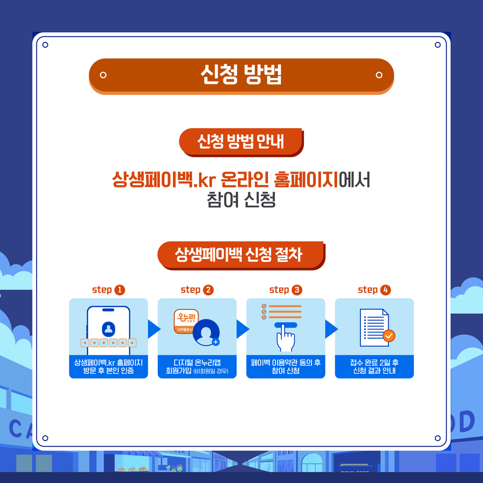 신청 방법신청 방법 안내: 상생페이백.kr 온라인 홈페이지에서 참여 신청상생페이백 신청 절차step 1. 상생페이백.kr 홈페이지 방문 후 본인 인증step 2. 디지털 온누리앱 회원가입 (비회원일 경우)step 3. 페이백 이용약관 동의 후 참여 신청step 4. 접수 완료 2일 후 신청 결과 안내