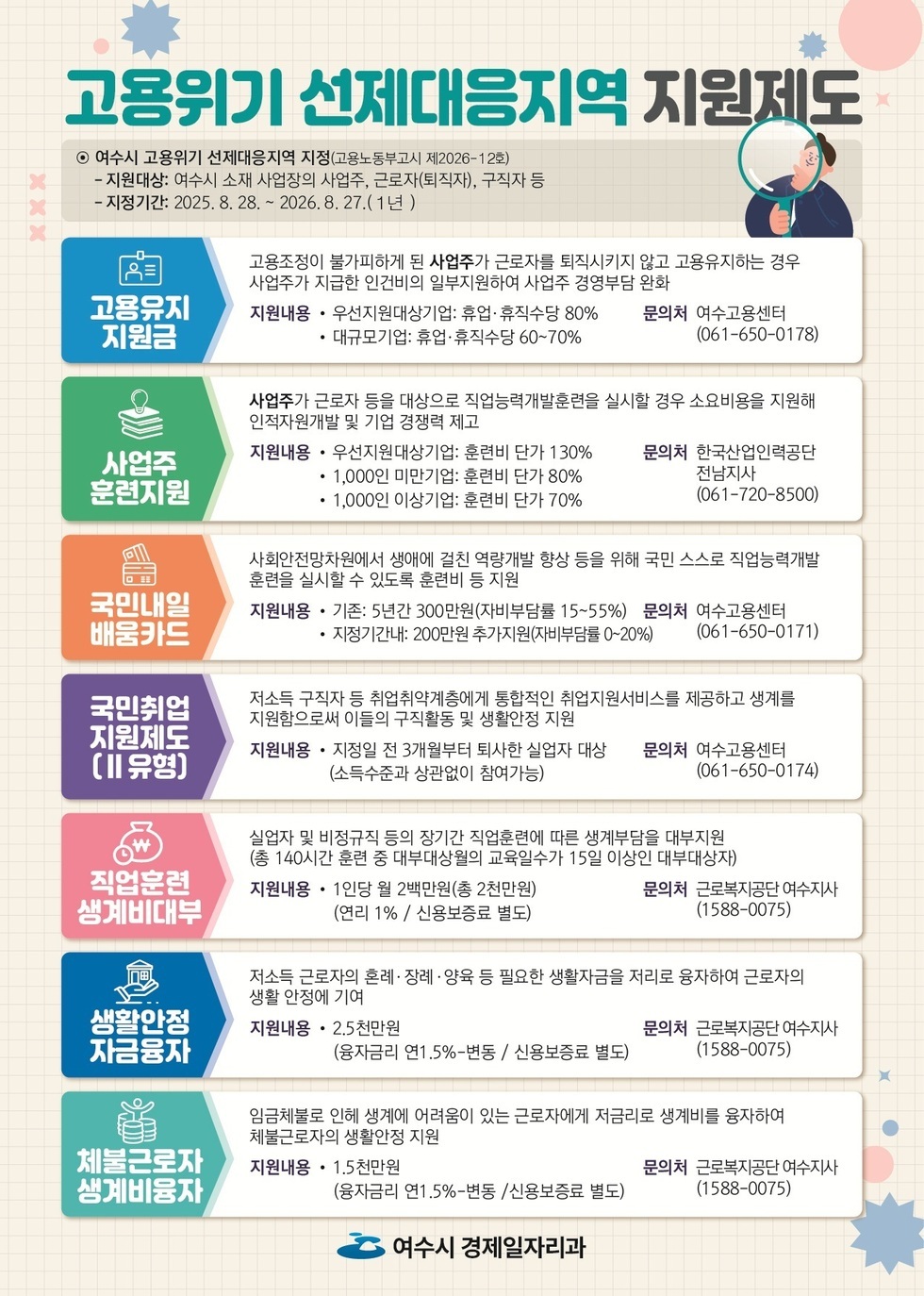 홍보 안내문(고용위기 선제대응지역 지원).jpg