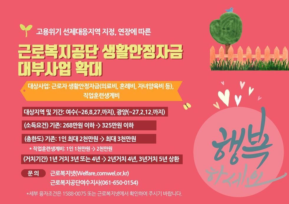 고용위기 선제대응지역 지정, 연장에 따른 근로복지공단 생활안정자금 대부사업 확대 대상사업: 근로자 생활안정자금(의료비, 혼례비, 자녀양육비 등) 직업훈련생계비 대상지역 및 기간: 여수(~26년 8월 27일까지), 광양(~27년 2월 12일까지) (소득요건) 기존: 268만원 이하-> 325만원 이하 (총한도) 기존: 1인 최대 2천만원-> 최대 3천만원 직업훈련생계비: 1인 1천만원 -> 2천만원 (거치기간) 1년 거치 3년 또는 4년-> 2년거치 4년, 3년거치 5년 상환 문의 근로복지넷(Welfare.comwel.or.kr) 근로복지공단여수지사(061-650-0154) 세부 융자조건은 1588-0075 또는 근로복지넷에서 확인하여 주시기 바랍니다.