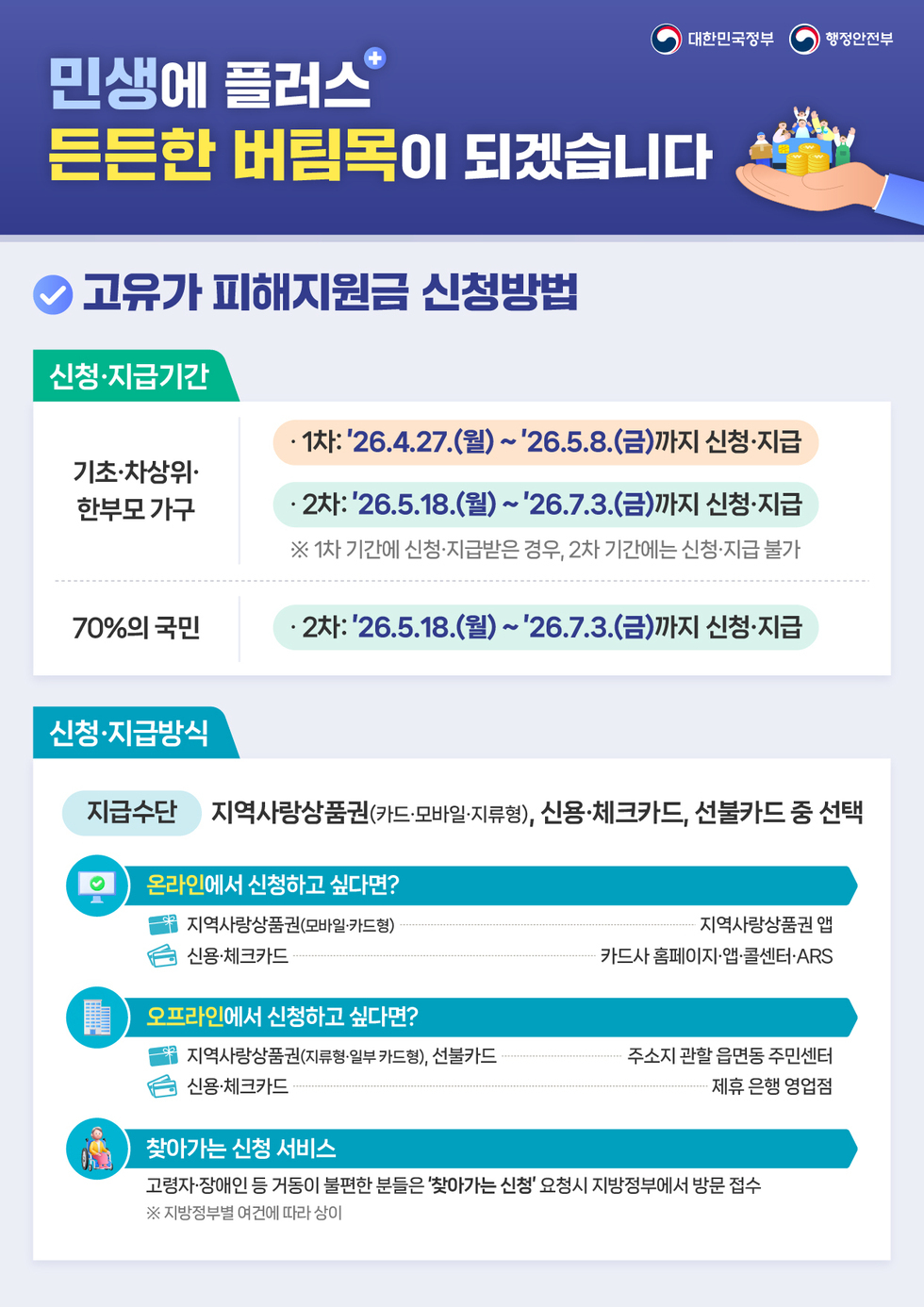 고유가 피해지원금 인포그래픽-02