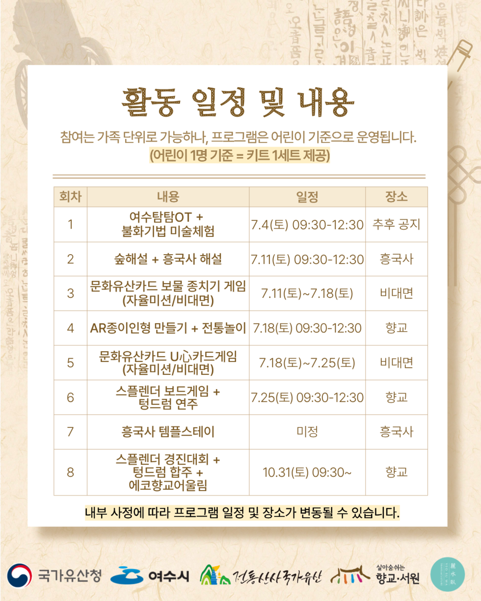 활동 일정 및 내용 참여는 가족 단위로 가능하나, 프로그램은 어린이 기준으로 운영됩니다. (어린이 1명 기준 = 키트 1세트 제공) 회차 1 내용 여수탐탐OT + 불화기법 미술체험 일정 7.4(토) 09:30-12:30 장소 추후 공지 회차 2 내용 숲해설 + 흥국사 해설 일정 7.11(토) 09:30-12:30 장소 흥국사 회차 3 내용 문화유산카드 보물 종치기 게임 (자율미션/비대면) 일정 7.11(토)~7.18(토) 장소 비대면 회차 4 내용 AR 종 이 인 형 만 들 기 + 전 통 놀 이 일정 7.18( 토 ) 09:30-12:30 장소 향교 회차 5 내용 문화유산카드 U心카드게임 (자율미션/비대면) 일정 7.18(토)~7.25(토) 장소 비대면 회차 6 내용 스플렌더 보드게임 + 텅드럼 연주 일정 7.25(토) 09:30-12:30 장소 향교 회차 7 내용 흥국사 템플스테이 일정 미정 장소 흥국사 회차 8 내용 스플렌더 경진대회 + 텅드럼 합주 + 에코향교어울림 일정 10.31(토) 09:30~ 장소 향교 내부 사정에 따라 프로그램 일정 및 장소가 변동될 수 있습니다. 국가유산청 여수시 전통산사국가유산 향교·서원 麗水臥 YEO SU WA