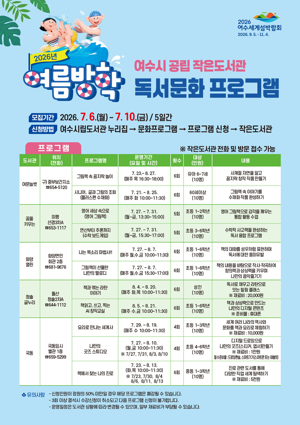 2026 여수세계섬박람회 2026.9.5 .- 11.4.  2026년 여름방학 여수시 공립 작은도서관 독서문화 프로그램  모집기간 2026. 7.6.(월)~ 7.10.(금) / 5일간 신청방법 여수시립도서관 누리집→ 문화프로그램→ 프로그램 신청 → 작은도서관  프로그램 ※ 작은도서관 전화 및 방문 접수 가능  도서관 여문늘벗 위치[전화] 구) 중부보건지소 ☎654-5120 프로그램명 그림책 속 꼼지락 놀이 시니어 운영기간(요일 및 시간) 7.23 .~ 8.27. (매주 목 16:30~18:00) 횟수 6회 대상(인원) 유아 6~7세(10명) 내용 사계절 자연을 알고 꼼지락 창작 작품 만들기  프로그램명 글과 그림의 조화(플러스펜 수채화) 운영기간(요일 및 시간) 7.21 .~ 8.25.(매주 화 10:00~11:30) 횟수 6회 대상(인원) 60세이상(10명) 내용 그림책 속 이야기를 수채화 작품 완성하기  도서관 꿈을키우는 위치[전화] 미평 선경3차A ☎653-1117 프로그램명 영어 세상 속으로(영어 그림책) 운영기간(요일 및 시간) 7.27 .~ 7.31.(월~금, 13:30~15:00) 횟수 5회 대상(인원) 초등 1~2학년(10명) 내용 영어 그림책으로 감각을 깨우는 통합 활동 수업 프로그램명 연산부터 추론까지(수학 보드게임) 운영기간(요일 및 시간) 7.27 .~ 7.31.(월~금, 15:30~17:00) 횟수 5회 대상(인원) 초등 3~6학년(10명) 내용 수학적 사고력을 완성하는 독서 융합 프로그램  도서관 화양 열린 위치[전화] 화양면민회관 2층 ☎681-9676 프로그램명 나는 목소리 마법사 !! 운영기간(요일 및 시간) 7.27 .~ 8.7.(매주 월,수,금 10:00~11:30) 횟수 6회 대상(인원) 초등 1~6학년(10명) 내용 책의 대화를 성우처럼 표현하며 독서에 대한 흥미유발 프로그램명 그림책이 선물한 나만의 멜로디 운영기간(요일 및 시간) 7.27 .~ 8.7.(매주 월,수,금 15:30~17:00) 횟수 6회 대상(인원) 초등 1~6학년(10명) 내용 책의 내용을 바탕으로 작사·작곡하여 창의력과 상상력을 키우며 나만의 음악즐기기  도서관 청솔 글누리 위치[전화] 돌산 청솔2차A ☎644-1112 프로그램명 책과 엮는 라탄 이야기 운영기간(요일 및 시간) 8.4 .~ 8.20.(매주 화,목 10:00~11:30) 횟수 6회 대상(인원) 성인(10명) 내용 독서로 채우고 라탄으로 잇는 힐링 클래스 ※ 재료비 : 20,000원 프로그램명 책읽고, 쓰고, 찍는 AI 창작교실 운영기간(요일 및 시간) 8.5 .~ 8.21.(매주 수,금 10:00~11:30) 횟수 4회 대상(인원) 초등 1~6학년(10명) 내용 책과 상상력으로 만드는 나만의 디지털 콘텐츠 ※ 준비물 : 휴대폰  도서관 국동 위치[전화] 국동임시별관 1층 ☎659-5299 프로그램명 요리로 만나는 세계사 운영기간(요일 및 시간) 7.29 .~ 8.19(매주 수 10:00~11:30) 횟수 4회 대상(인원)  초등 1~3학년(10명) 내용 세계 여러 나라의 역사와 문화를 책과 요리로 체험하기 ※ 재료비 : 10,000원 프로그램명 나만의 굿즈 스튜디오 운영기간(요일 및 시간) 7.27 .~ 8.10. (월,금 10:00~11:30) ※7/27,7/31, 8/3, 8/10 횟수 4회 대상(인원) 초등 4~6학년(10명) 내용 디지털 드로잉으로 나만의 굿즈(스티커, 엽서)만들기 ※ 재료비 : 1만원 필수준비물:드로잉펜슬, 스마트기기(스 마트폰 또는 태블릿) 프로그램명 책에서 찾는 나의 진로 운영기간(요일 및 시간) 7.23 .~ 8.13. (화,목 10:00~11:30) ※ 7/23, 7/30, 8/4 8/6, 8/11, 8/13 횟수 6회 대상(인원) 중등 1~3학년(10명) 내용 진로 관련 도서를 통해 다양한 직업 세계 탐색하기 ※ 재료비 : 5천원  유의사항 - 신청인원이 정원의 50% 미만일 경우 해당 프로그램은 폐강될 수 있습니다. - 3회 이상 결석시 수강신청이 취소되고 다음 프로그램 신청이 불가합니다. - 운영일정은 도서관 상황에 따라 변경될 수 있으며, 일부 재료비가 부담될 수 있습니다.