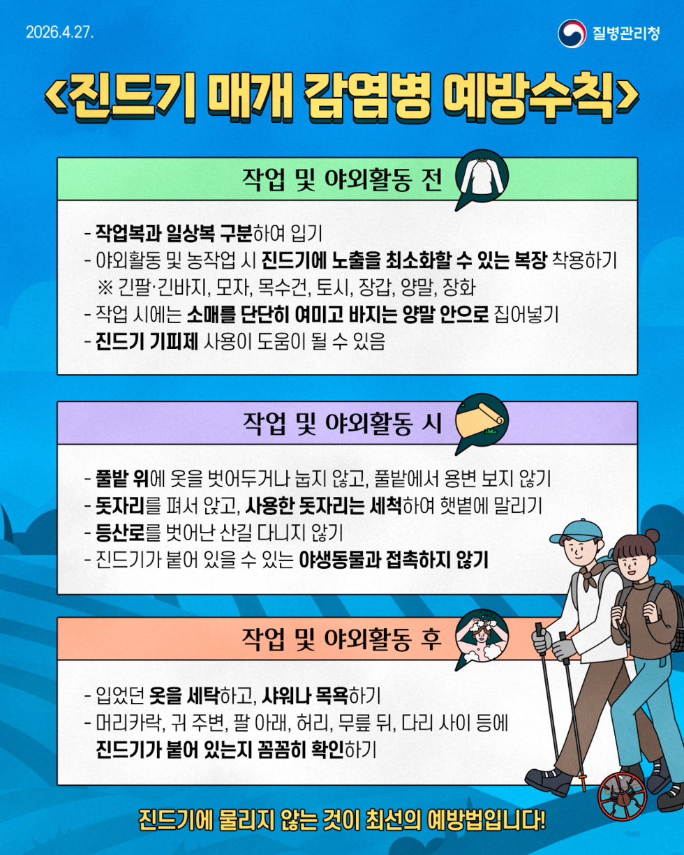 2026.4.27. 질병관리청  <진드기 매개 감염병 예방수칙>  작업 및 야외활동 전 - 작업복과 일상복 구분하여 입기 - 야외활동 및 농작업 시 진드기에 노출을 최소화할 수 있는 복장 착용하기 ※ 긴팔·긴바지, 모자, 목수건, 토시, 장갑, 양말, 장화 - 작업 시에는 소매를 단단히 여미고 바지는 양말 안으로 집어넣기 - 진드기 기피제 사용이 도움이 될 수 있음  작업 및 야외활동 시 - 풀밭 위에 옷을 벗어두거나 눕지 않고, 풀밭에서 용변 보지 않기 - 돗자리를 펴서 앉고, 사용한 돗자리는 세척하여 햇볕에 말리기 - 등산로를 벗어난 산길 다니지 않기 - 진드기가 붙어 있을 수 있는 야생동물과 접촉하지 않기  작업 및 야외활동 후 - 입었던 옷을 세탁하고, 샤워나 목욕하기 - 머리카락, 귀 주변, 팔 아래, 허리, 무릎 뒤, 다리 사이 등에 진드기가 붙어 있는지 꼼꼼히 확인하기  진드기에 물리지 않는 것이 최선의 예방법입니다!