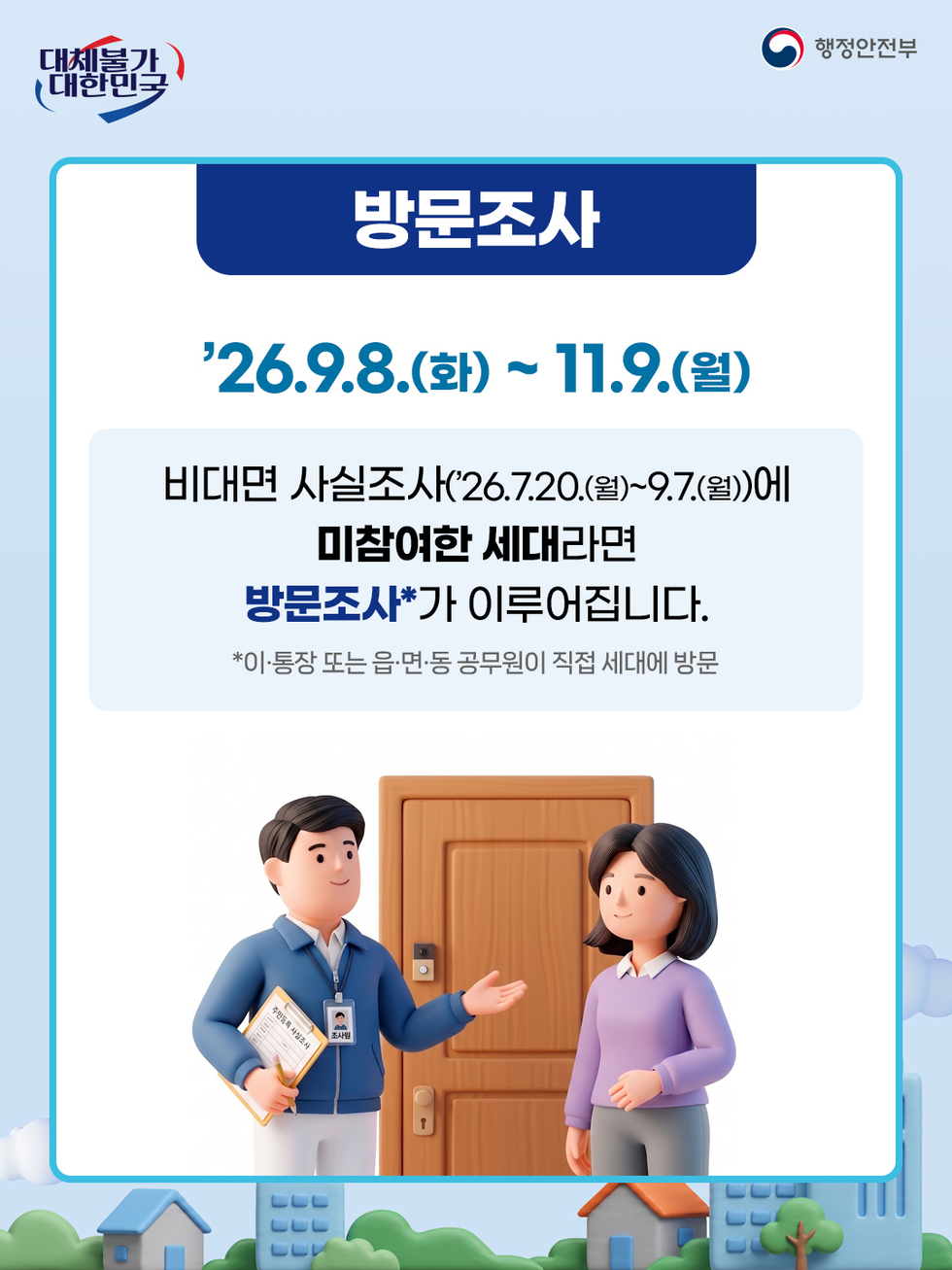 대체불가 대한민국 행정안전부 방문조사  '26.9.8.(화)~ 11.9.(월)  비대면 사실조사('26.7.20.(월)~9.7.(월))에 미참여한 세대라면 방문조사*가 이루어집니다.  *이·통장 또는 읍·면·동 공무원이 직접 세대에 방문