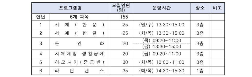 모집과목(6개과목)