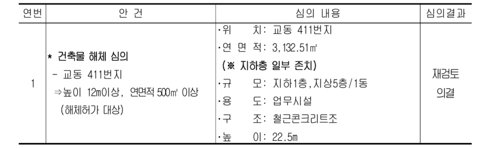 심의결과