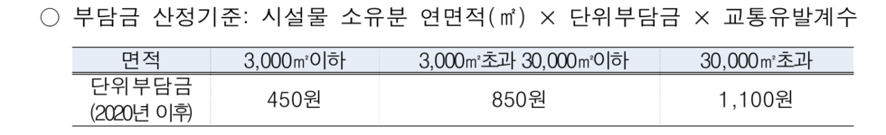부담금 산정기준
