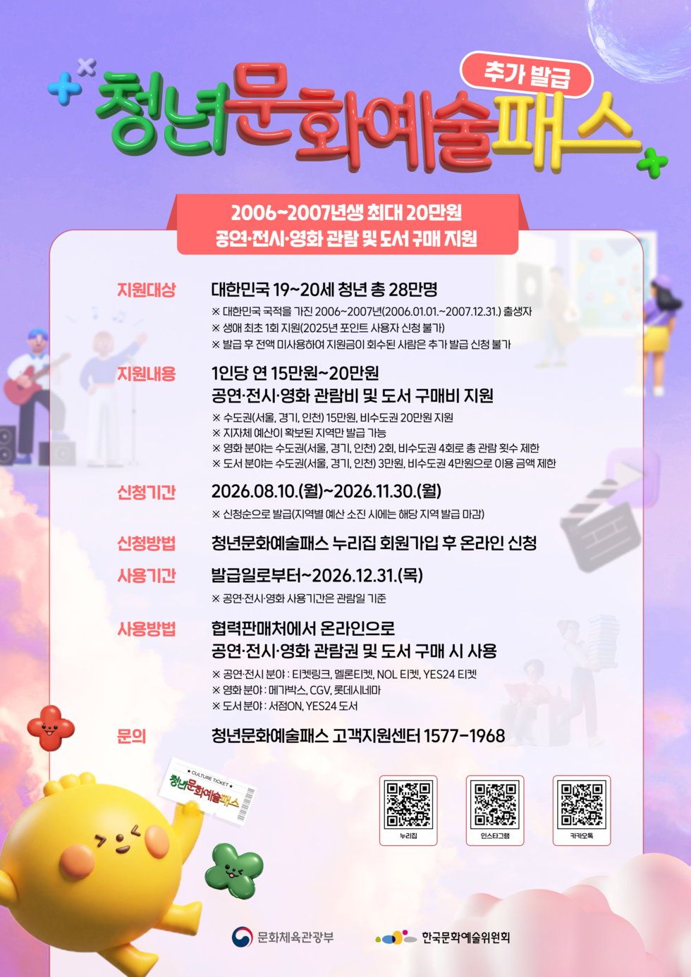 청년문화예술패스 추가발급 2006~2007년생 최대 20만원 공연·전시·영화 관람 및 도서 구매 지원 지원대상 대한민국 19~20세 청년 총 28만명 ※ 대한민국 국적을 가진 2006~2007년(2006.01.01 .~ 2007.12.31.) 출생자 ※ 생애 최초 1회 지원(2025년 포인트 사용자 신청 불가) ※ 발급 후 전액 미사용하여 지원금이 회수된 사람은 추가 발급 신청 불가 지원내용 1인당 연 15만원~20만원 공연·전시·영화 관람비 및 도서 구매비 지원 ※ 수도권(서울, 경기, 인천) 15만원, 비수도권 20만원 지원 ※ 지자체 예산이 확보된 지역만 발급 가능 ※ 영화 분야는 수도권(서울, 경기, 인천) 2회, 비수도권 4회로 총 관람 횟수 제한 ※ 도서 분야는 수도권(서울, 경기, 인천) 3만원, 비수도권 4만원으로 이용 금액 제한 신청기간 2026.08.10.(월)~2026.11.30.(월) ※ 신청순으로 발급(지역별 예산 소진 시에는 해당 지역 발급 마감) 신청방법 청년문화예술패스 누리집 회원가입 후 온라인 신청 사용기간 발급일로부터~2026.12.31.(목) ※ 공연·전시·영화 사용기간은 관람일 기준 사용방법 협력판매처에서 온라인으로 공연·전시·영화 관람권 및 도서 구매 시 사용 ※ 공연·전시 분야 : 티켓링크, 멜론티켓, NOL 티켓, YES24 티켓 ※ 영화 분야 : 메가박스, CGV, 롯데시네마 ※ 도서 분야 : 서점ON, YES24 도서 문의 청년문화예술패스 고객지원센터 1577-1968 * CULTURE TICKET 청년문화예술패스 누리집 https://m.site.naver.com/1ZeAi 인스타그램 https://m.site.naver.com/1ZeAZ 카카오톡 https://m.site.naver.com/1ZeBn 문화체육관광부 한국문화예술위원회