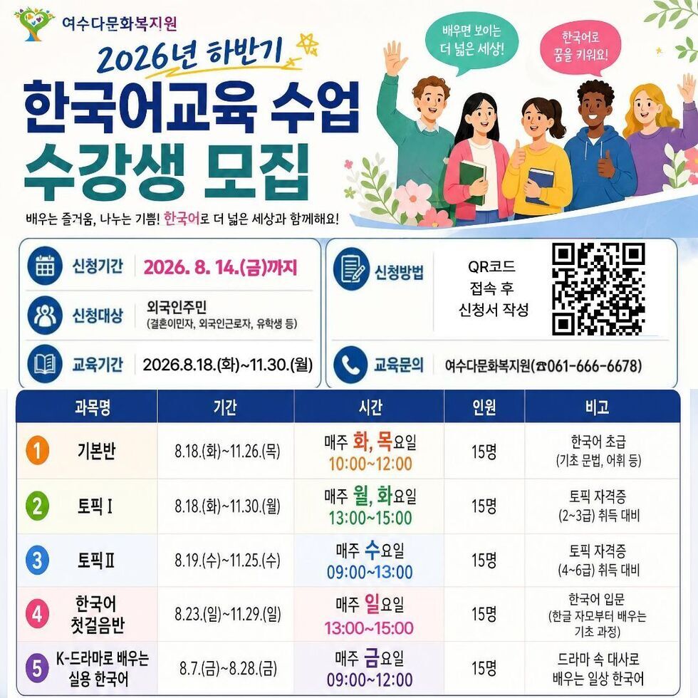 배우면 보이는 더 넓은 세상! 한국어로 꿈을 키워요! 여수다문화복지원 2026년 하반기 한국어교육 수업 수강생 모집 배우는 즐거움, 나누는 기쁨! 한국어로 더 넓은 세상과 함께해요! 신청기간 2026. 8. 14.(금)까지 신청대상 외국인주민(결혼이민자, 외국인근로자, 유학생 등) 교육기간 2026.8.18.(화)~11.30.(월) 신청방법 QR코드 접속 후 신청서 작성(https://forms.gle/9cLEoaatBahCKAX7A) 교육문의 여수다문화복지원(☎061-666-6678) 과목명/기간/시간/인원/비고 1 기본반 8.18.(화)~11.26.(목) 매주 화, 목요일 10:00~12:00 15명 한국어 초급(기초 문법, 어휘 등) 2 토픽 Ⅰ8.18.(화)~11.30.(월) 매주 월, 화요일 13:00~15:00 15명 토픽 자격증(2~3급) 취득 대비 3 토픽Ⅱ 8.19.(수)~11.25.(수) 매주 수요일 09:00~13:00 15명 토픽 자격증(4~6급) 취득 대비 4 한국어 첫걸음반 8.23.(일)~11.29.(일) 매주 일요일 13:00~15:00 15명 한국어 입문(한글 자모부터 배우는 기초 과정) 5 K-드라마로 배우는 실용 한국어 8.7.(금)~8.28.(금) 매주 금요일 09:00~12:00 15명 드라마 속 대사로 배우는 일상 한국어