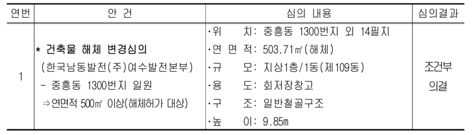 심의결과