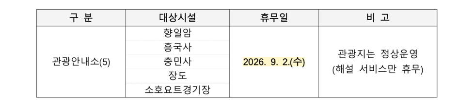 관광안내소 휴무 안내