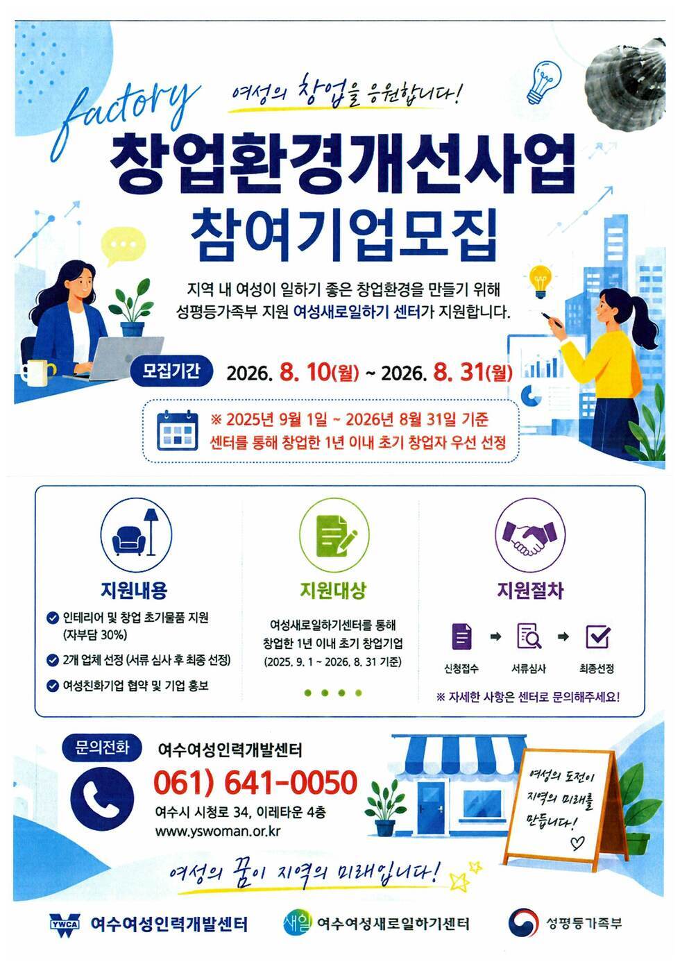 창업환경개선사업 참여기업모집 / 모집기간 : 2026.08.10.(월)~2026.8.31.(월) / 지원내용 : 인테리어 및 창업 초기 물품 지원, 2개 업체 선정(서류 심사 후 최종 선정), 여성친화기업 협약 및 홍보 / 지원대상 : 여수새일센터를 통해 창업한 1년 이내 초기창업자 / 문의 : 여수시 여성인력개발센터 (2061-641-0050)