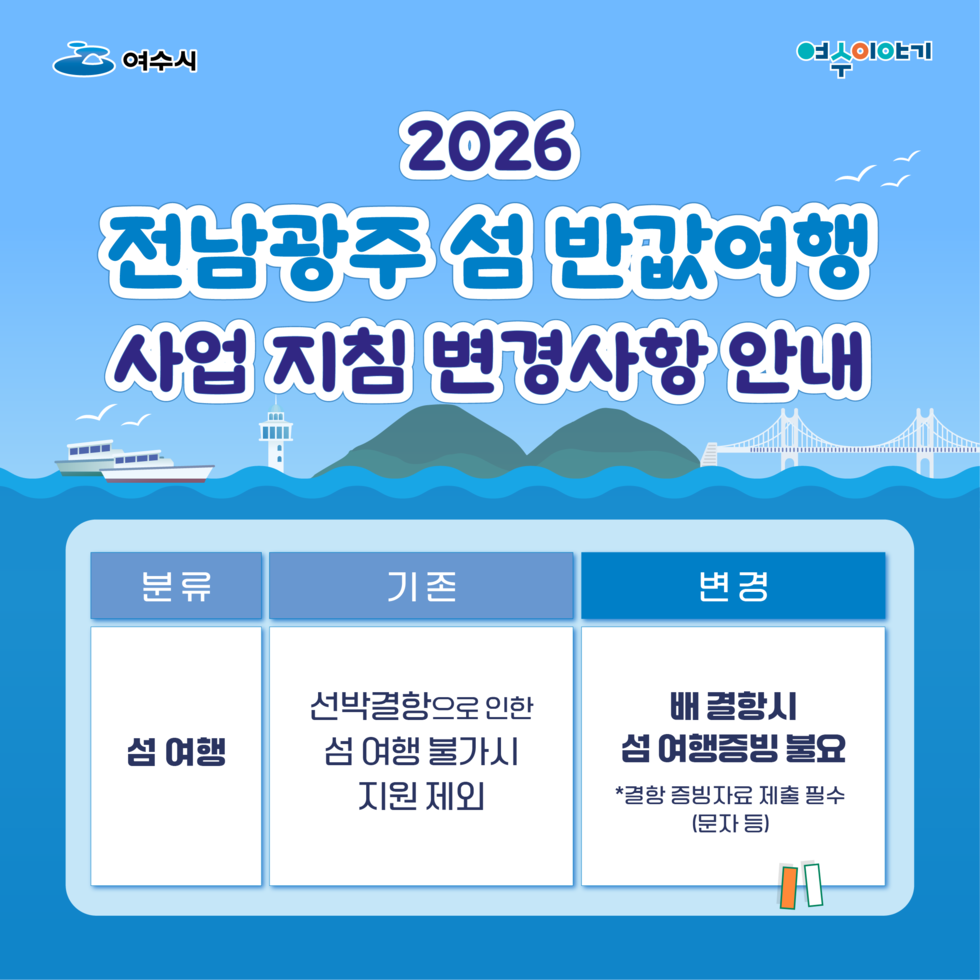 여수시 여수이야기 2026 전남광주섬 반값여행 사업 지침 변경사항 안내  분류 섬 여행 기존 선박결항으로 인한 섬여행 불가시 지원 제외 변경 배 결항시 섬 여행증빙 불요 * 결항 증빙자료 제출 필수(문자 등)