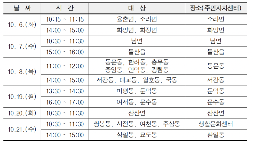 2030년 여수시 도시관리계획(재정비) 수립을 위한 「찾아가는 읍·면·동 주민 의견 수렴」 안내