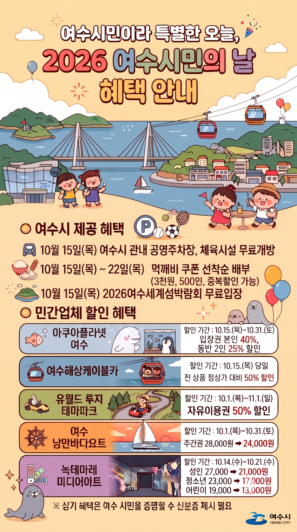 여수시민이라 특별한 오늘, 2026 여수시민의 날 헤택 안내  ○ 여수시 제공 혜택 10월 15일(목) 여수시 관내 공영주차장, 체육시설 무료개방 10월 15일(목)~22일(목) 먹깨비 쿠폰 선착순 배부(3천원, 500인, 중복할인 가능) 10월 15일(목) 2026여수세계섬박람회 무료입장  민간업체 할인 혜택 아쿠아플라넷 여수 할인 기간 : 10.15.(목)~10.31.(토) 입장권 본인 40%, 동반 2인 25% 할인  여수해상케이블카 할인 기간 : 10.15.(목) 당일 전 상품 정상가 대비 50% 할인  유월드 루지 테마파크 할인 기간 : 10.1.(목)~11.1.(일) 자유이용권 50% 할인  여수 낭만바다요트 할인 기간 : 10.1.(목)~10.31.(토) 주간권 28,000원 → 24,000원  녹테마레 미디어아트 할인 기간 : 10.14.(수)~10.21.(수) 성인 27,000 → 21,000원 정소년 23,000 → 17,000원 어린이 19,000 → 13,000원  ※ 상기 혜택은 여수 시민을 증평할 수 신분증 제시 펼요  여수시 YEOSU CITY