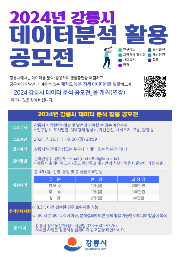 2024년 강릉시 데이터분석 활용 공모전 강릉시에서는 데이터를 분석 활용하여 생활불편을 해결하고 공모인이에 발굴 기여할 수 있는 체감도 높은 정책 아이디어를 발굴하고자 2024 강릉시 데이터 분석 공모전을 개최 연장 하오니 많은 참여 바랍니다. 2024년 강릉시 데이터 분석 활용 공모전 공모주제 강릉시 지역현안 해결 및 발전에 기여할 수 있는 자유주제 인구감소 도시발전 지역경제 활성화 재난안전 사회복지 교통 환경 등 공모기간 2024. 7. 26. (금) ~ 9. 30. (월) 23:59 참가자격 강릉시 발전에 관심있는 누구나 개인 또는 팀(4인 이내) 참여방법 온라인접수 담당자 E-mail(doit5993@korea.kr) 강릉시 홈페이지 고시 공고 일반공고 게시판의 접수파일을 다운받아 작성 제출 총 4개 팀 선정 상금 및 총 상금 400만원 시상내역 구분 최우수 우수 장려 선정 1개 팀 1개 팀 2개 팀 시상금 200만원 100만원 50만원 추가안내사항 8.31. 이전 접수한 경우 보완제출 가능 데이터 분석의 목적이 아닌 분석결과에 따른 정책 활용 가능한 아이디어 발굴이 목적 문의처 강릉시 정보통신과 정보사업팀 033-640-5326 자세한 사항은 강릉시청 홈페이지 공고문을 확인하세요.