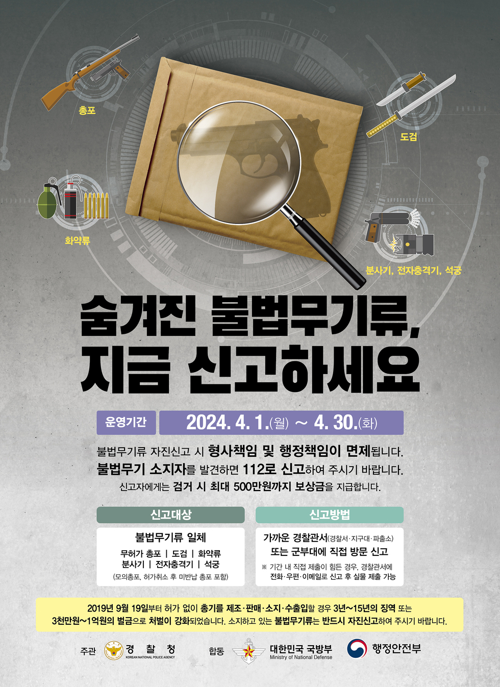 숨겨진 불법무기류, 지금 신고하세요 운영기간 2024. 4. 1.(월) ~ 4. 30.(화) 불법무기류 자진신고 시 형사책임 및 행정책임이 면제됩니다. 불법무기 소지자를 발견하면 112로 신고해 주시기 바랍니다. 신고자에게는 경과 시 최대 500만원까지 보상을 지급합니다. 신고대상 불법무기류 일체 무기 총포 | 도검 | 화약류 분사기 | 전자충격기 | 석궁 2019년 9월 19일부터 이와 같이 증빙을 제도·판매·소지·수출할 경우 3년~15년 징역 또는 3천만원~1억원의 벌금에 처해졌습니다. 소지하고 있는 불법무기는 반드시 자진신고해 주시기 바랍니다. 주관 경찰청 협동 대한민국 국방부 행정안전부