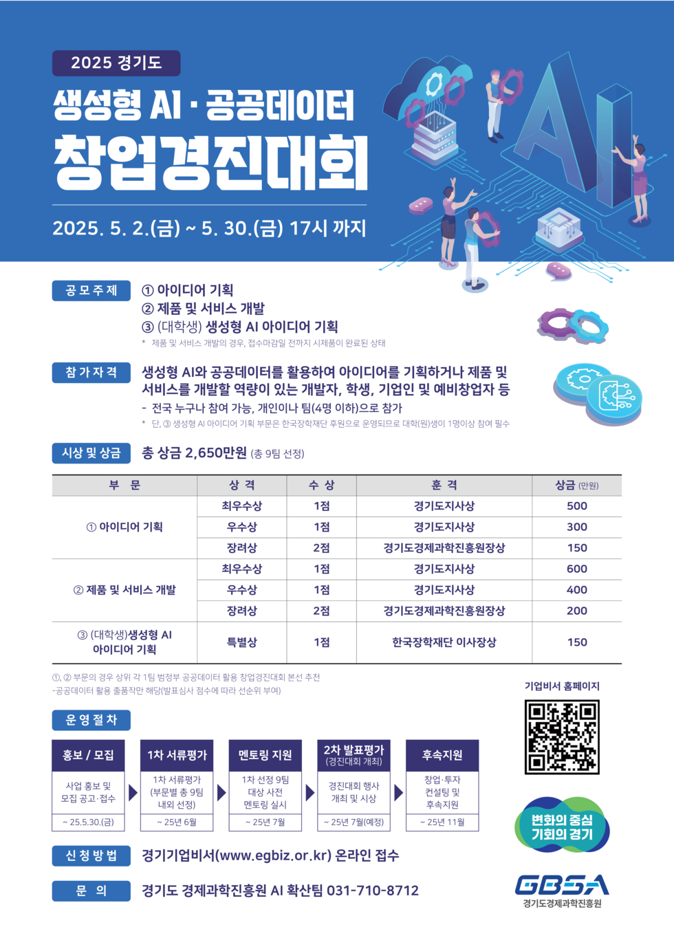 2025 경기도 생성형 AI 공공데이터 창업경진대회 2025. 5. 2.(금) ~ 5. 30.(금) 17시까지 공모주제 ① 아이디어 기획 ② 제품 및 서비스 개발 ③ (대학생) 생성형 AI 아이디어 기획 참가자격 생성형 AI와 공공데이터를 활용하여 아이디어를 기획하거나 제품 및 서비스를 개발할 역량이 있는 개발자, 학생, 기업인 및 예비창업자 등 - 전국 누구나 참가 가능, 개인이나 팀(4명 이하)으로 참가 시상 및 상금 총 상금 2,650만원 (총 9개 선정) 부문 상 격 수 상 홀 격 상금(만원) ① 아이디어 기획 최우수상 1팀 경기도지사상 500 우수상 1팀 경기도지사상 300 장려상 2팀 경기도경제과학진흥원상 200 ② 제품 및 서비스 개발 우수상 1팀 경기도지사상 400 장려상 2팀 경기도경제과학진흥원상 200 ③ (대학생)생성형 AI 아이디어 기획 특별상 1팀 한국창작재단 이사상 150 운영일정 홍보/모집 1차 서류평가 1차 서류평가 (부문별 상위 9팀 내외 선정) 25년 6월 25일 멘토링 지원 1차 선정 팀 대상 멘토링 실시 25년 7월 25일 2차 발표평가 (경진대회 개최) 경진대회 행사 및 시상 25년 7월 7일 후속지원 경기도 투자 검토 및 후속지원 25년 11월 신청방법 경기도기업비서(www.egbiz.or.kr) 온라인 접수 문의 경기도 경제과학진흥원 AI 확산팀 031-710-8712