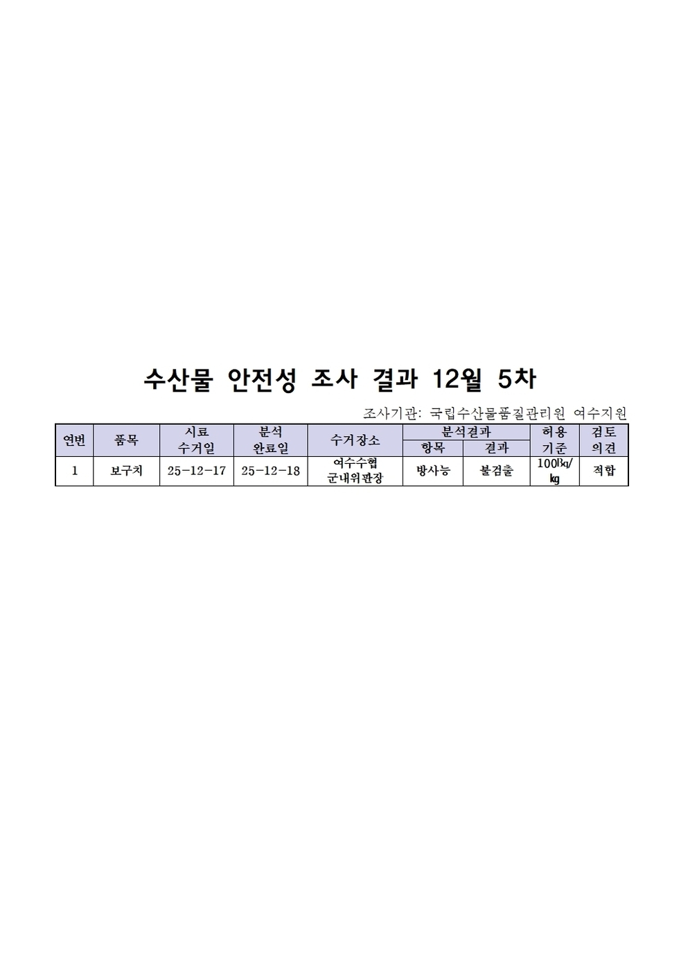 수산물 안전성 조사 결과 12월 5차001.jpg