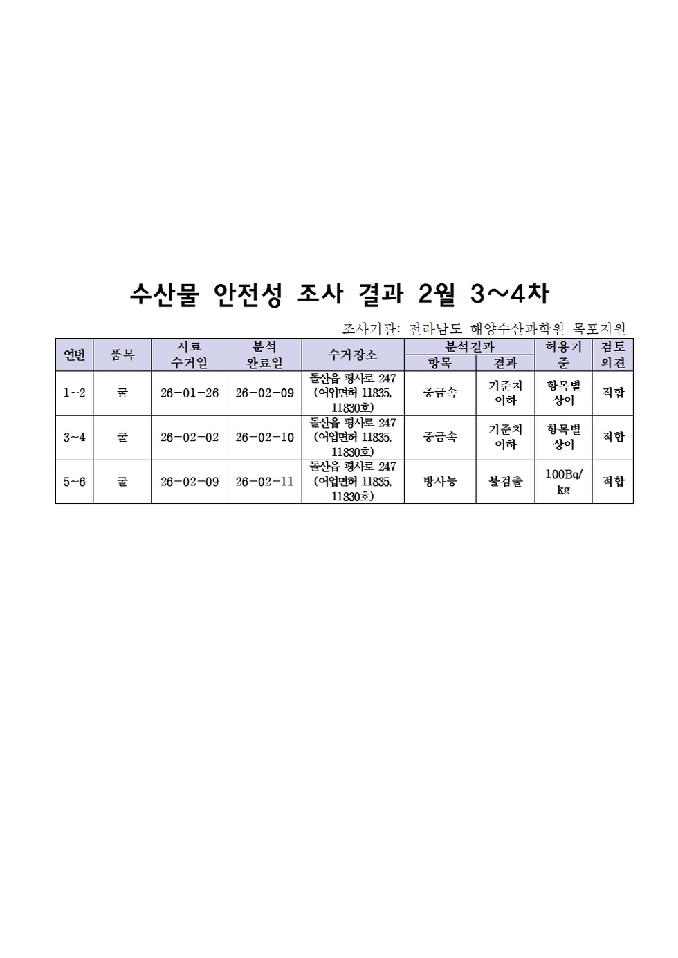 수산물 안전성 조사결과 2월3~4차001.jpg
