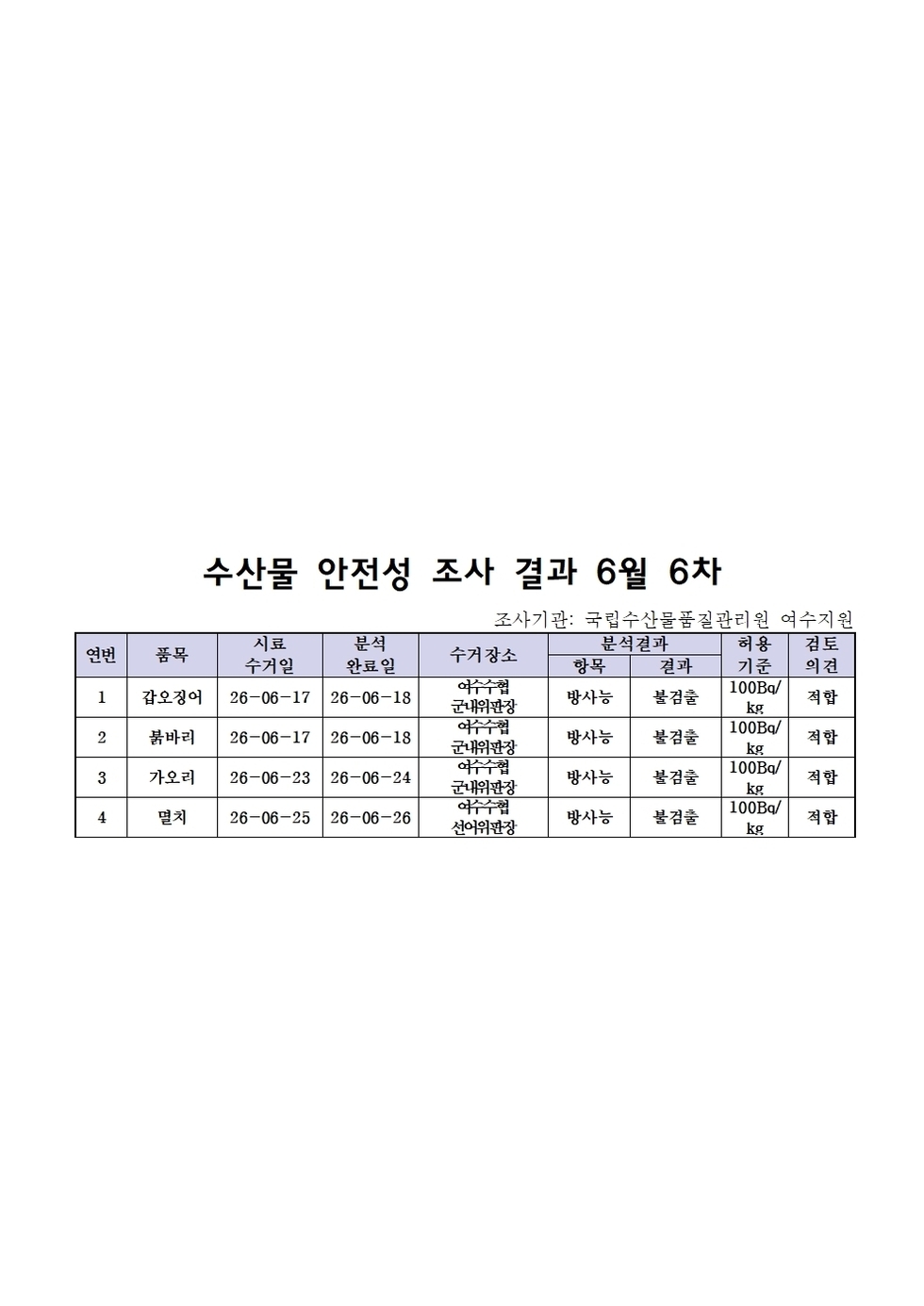 수산물 안전성 조사 결과 6월 6차001.jpg