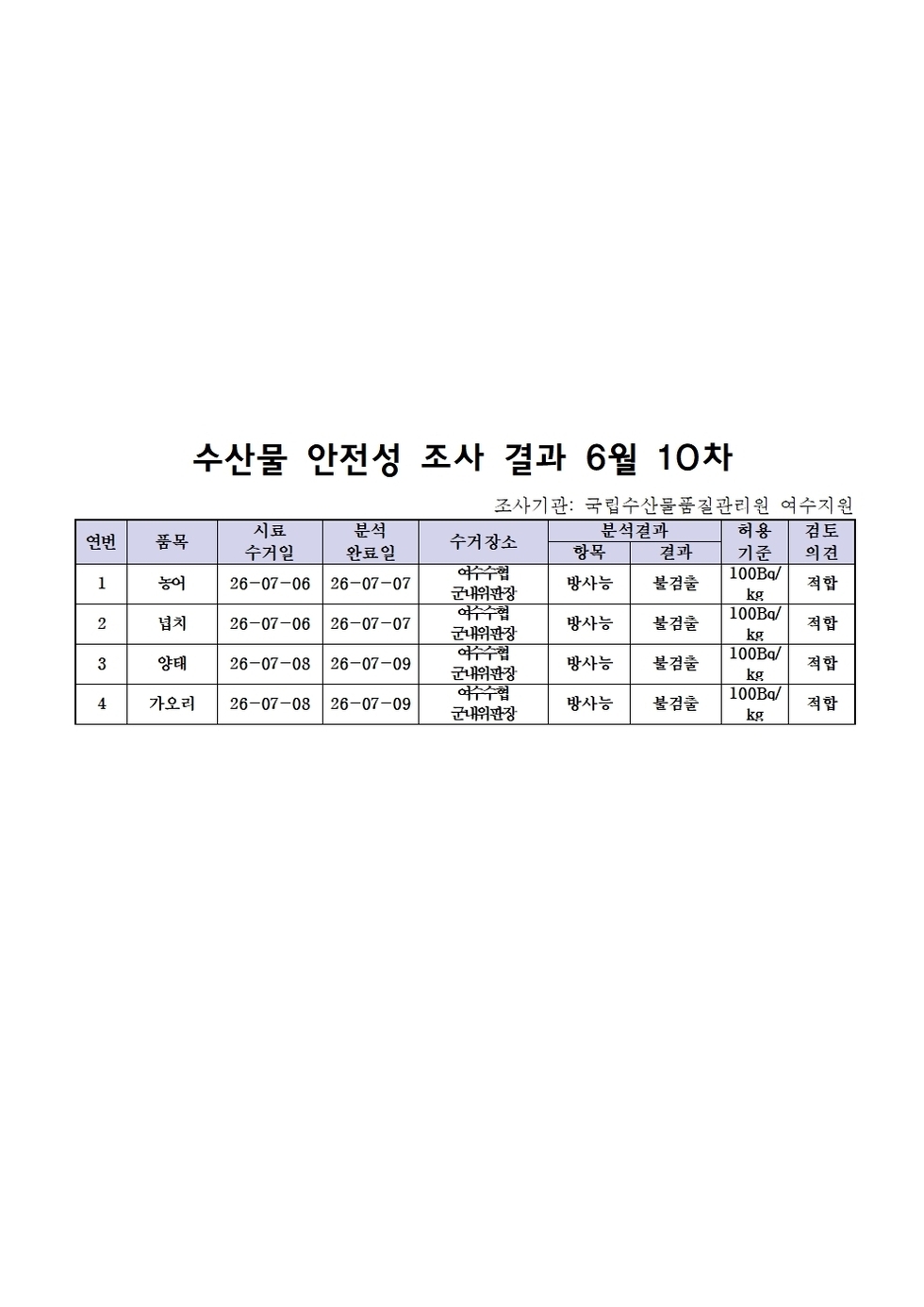 수산물 안전성 조사 결과 6월 10차001.jpg