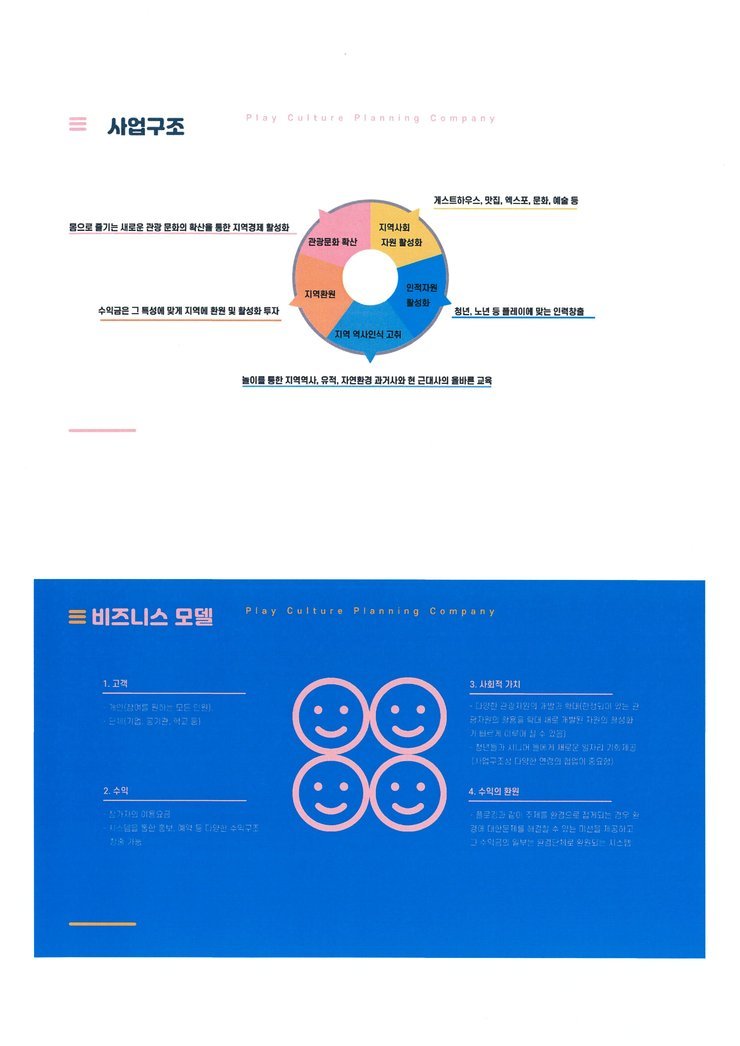 벤치마킹 원정대 사진