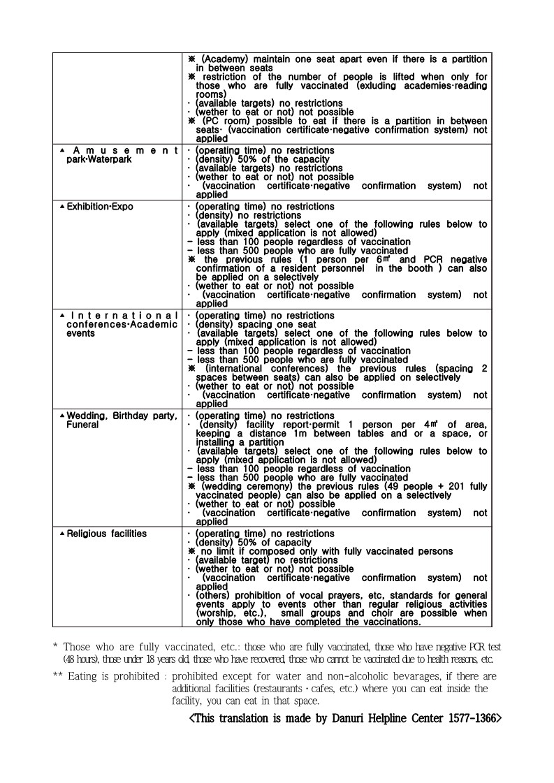 Step-by-step Recovery for 1st Major Reorganization of Quarantine Rules (11.1~)